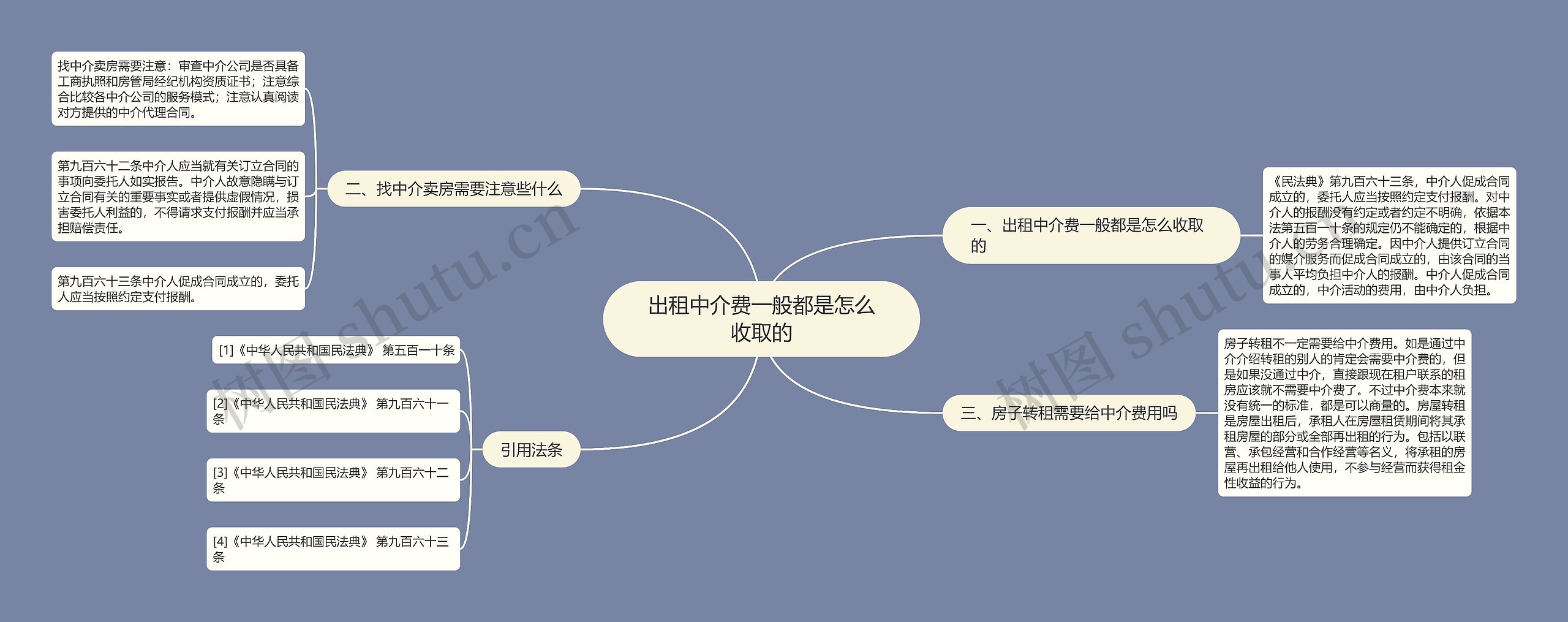 出租中介费一般都是怎么收取的思维导图