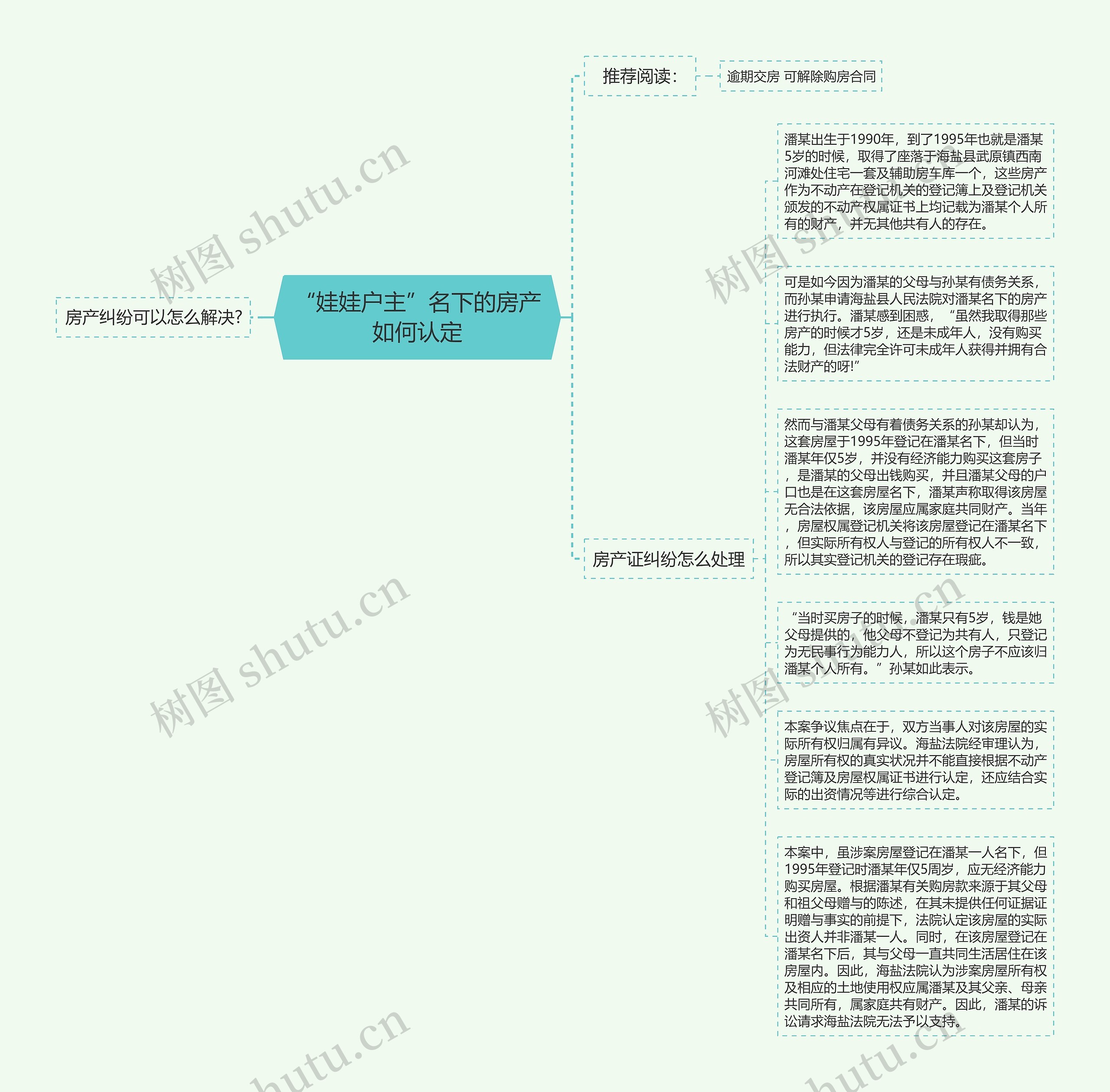 “娃娃户主”名下的房产如何认定思维导图