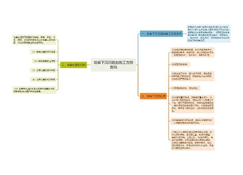 地基下沉问题由施工方担责吗