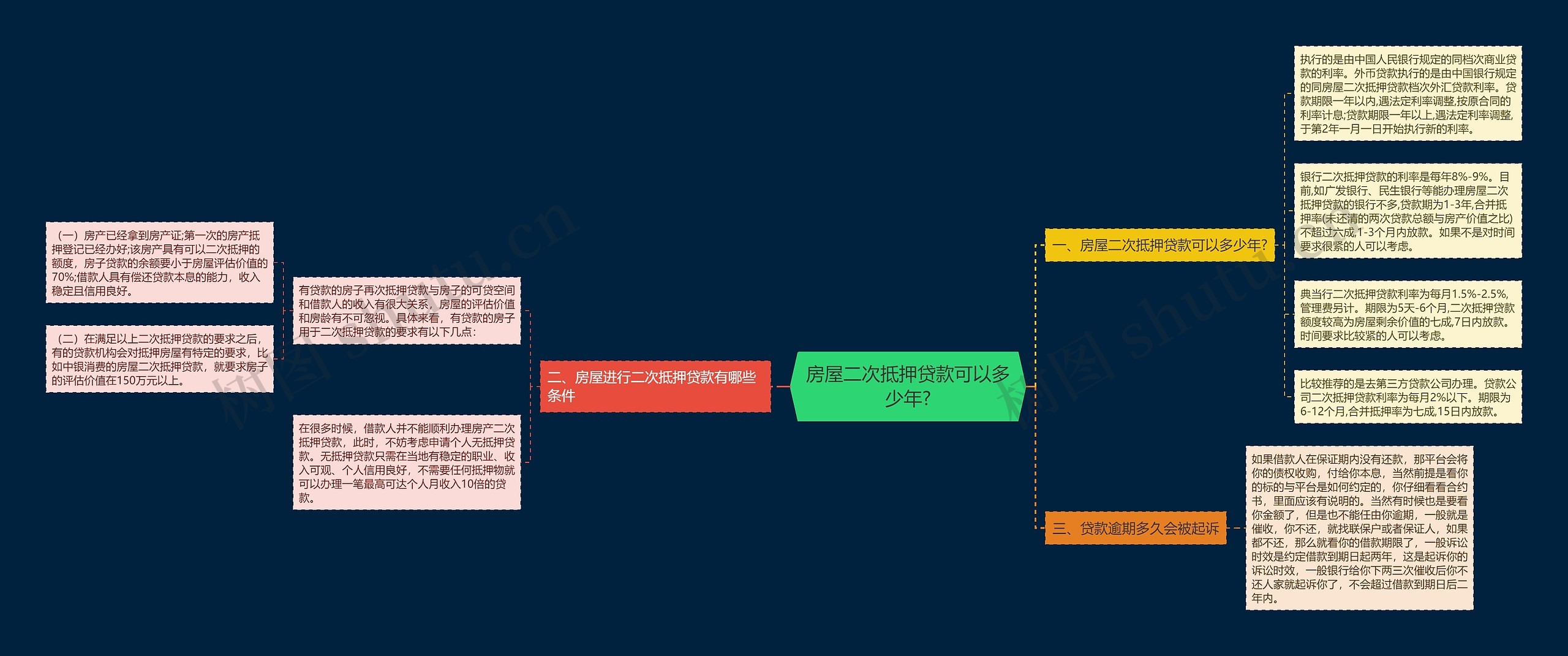 房屋二次抵押贷款可以多少年?