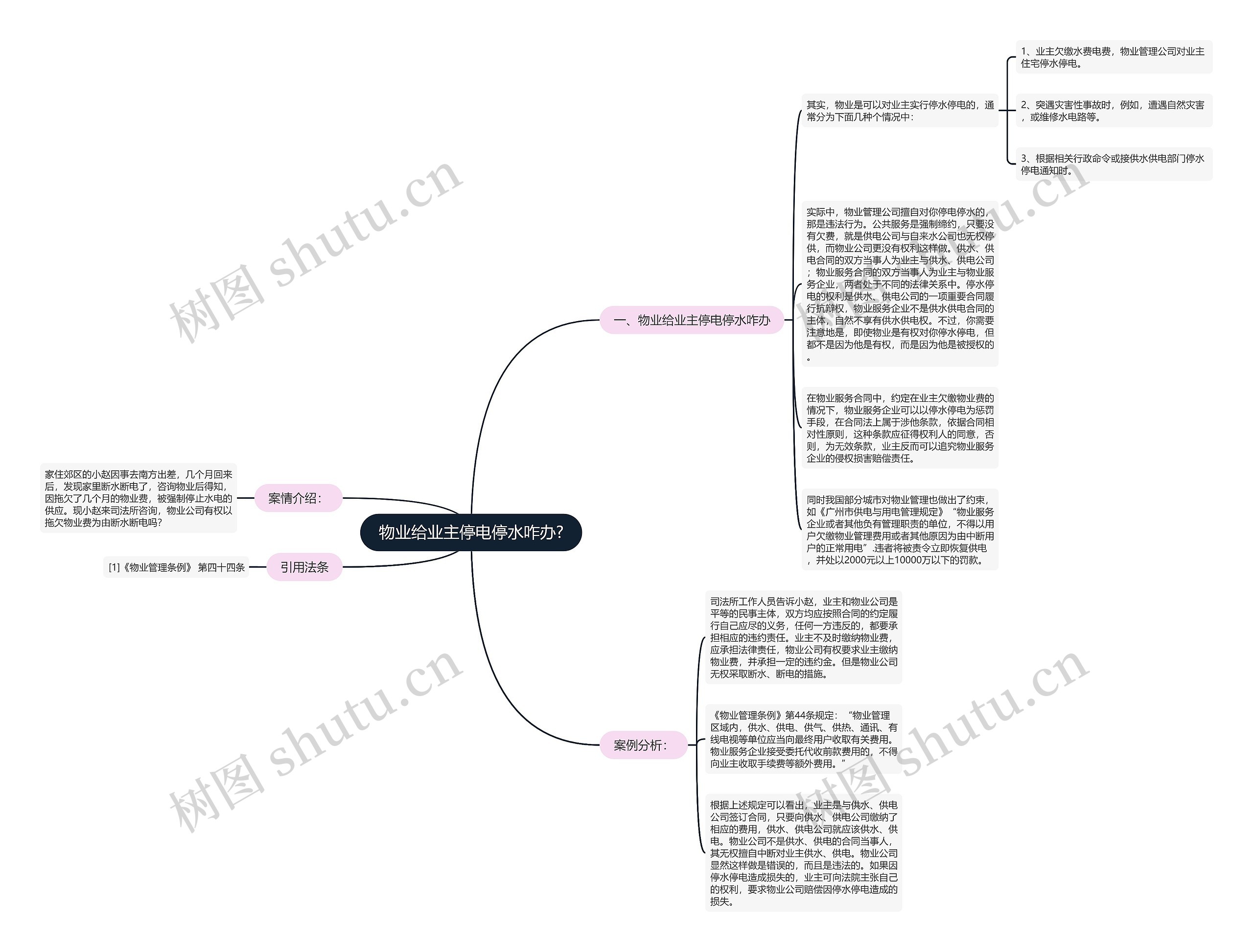 物业给业主停电停水咋办?思维导图