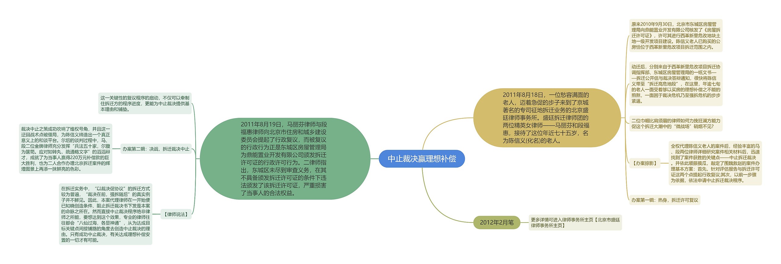 中止裁决赢理想补偿