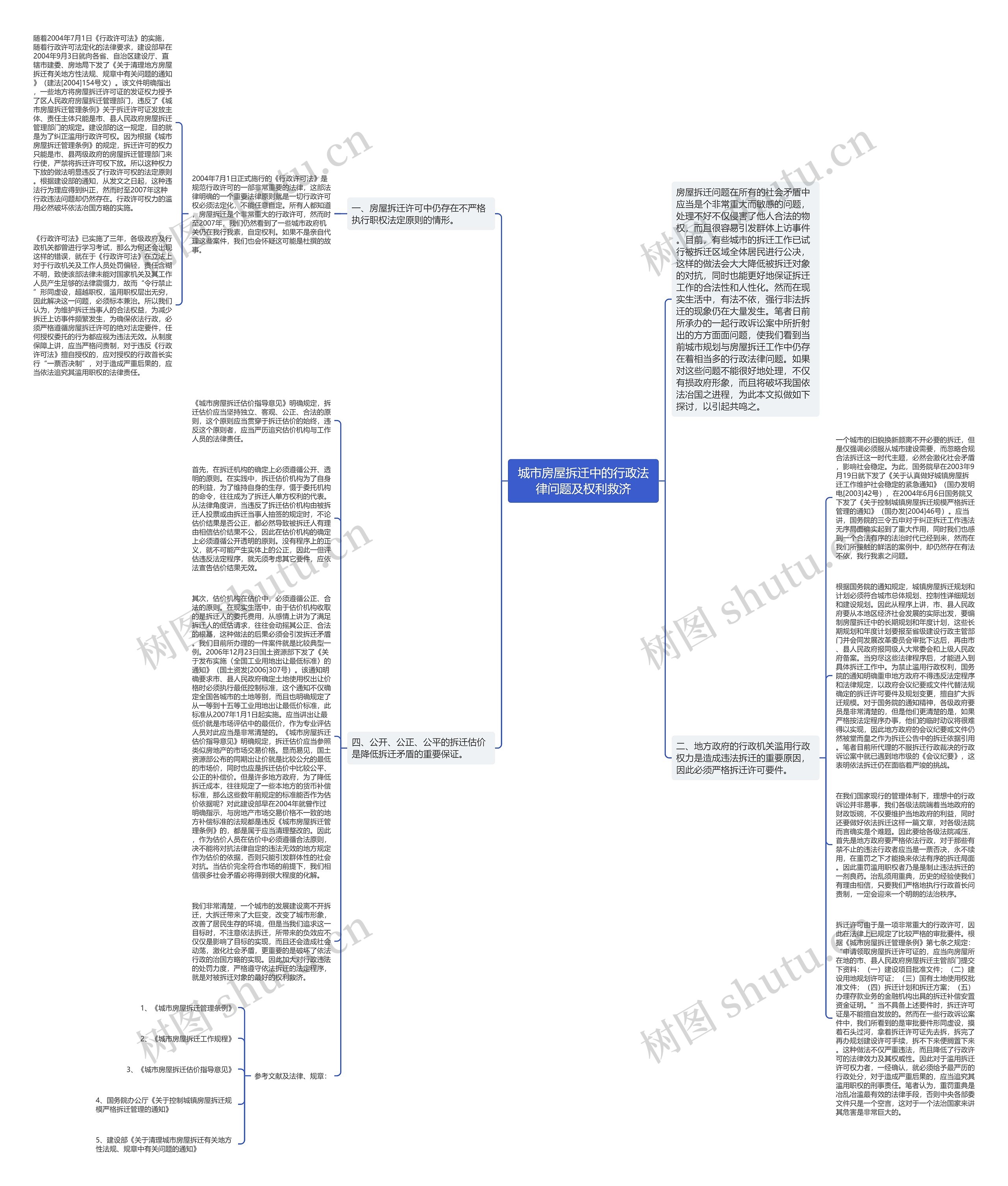 城市房屋拆迁中的行政法律问题及权利救济思维导图