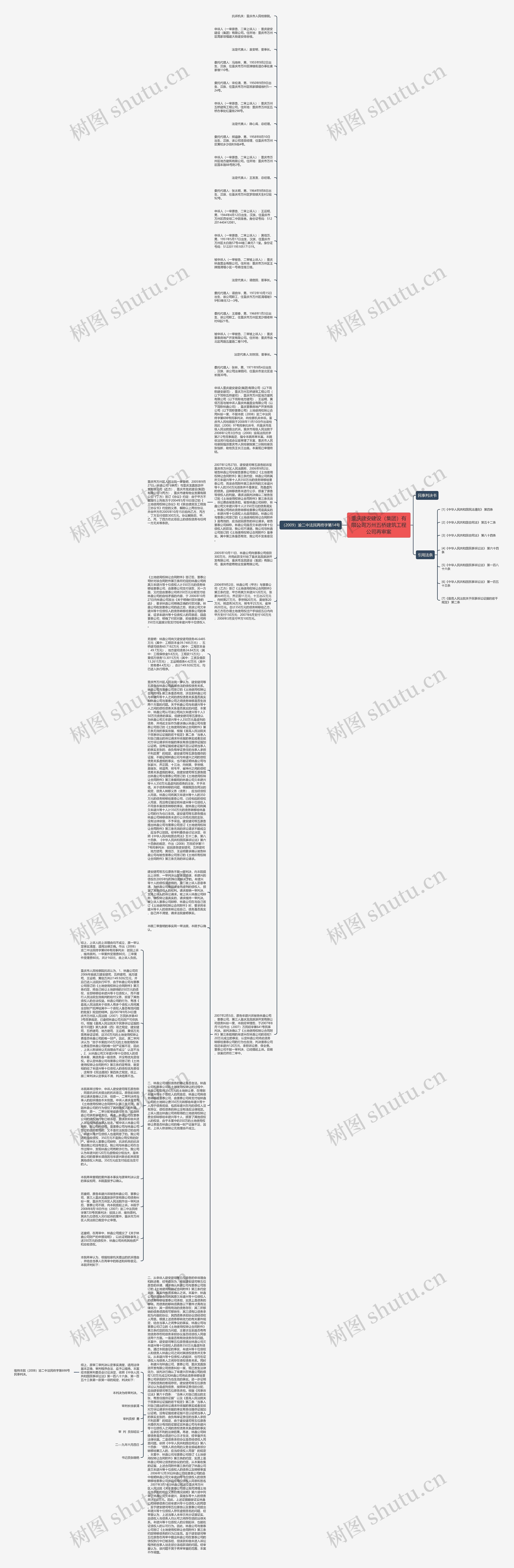 重庆建安建设（集团）有限公司万州五桥建筑工程公司再审案思维导图