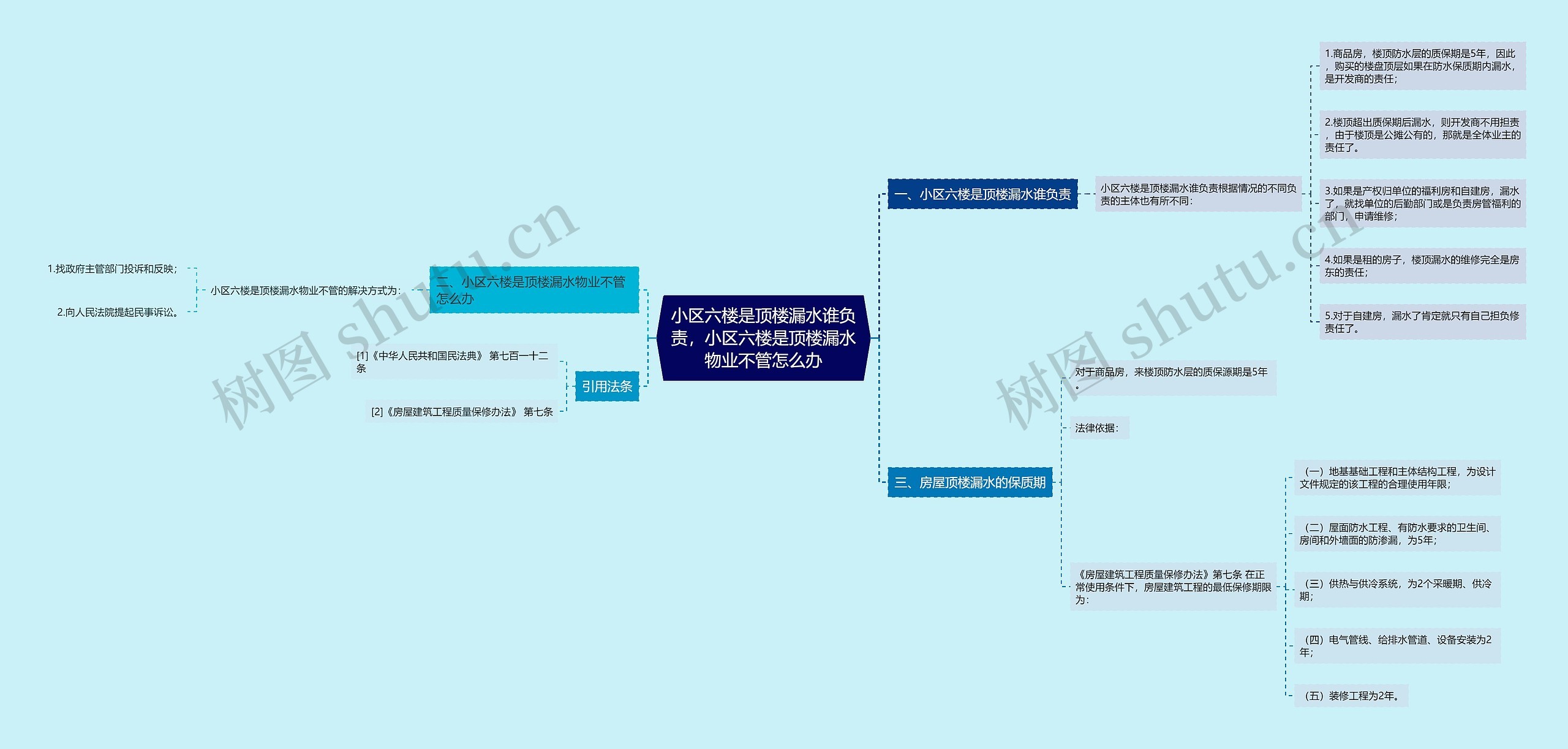 小区六楼是顶楼漏水谁负责,小区六楼是顶楼漏水物业不管怎么办 小区六楼是顶楼漏水谁负责,小区六楼是顶楼漏水物业不管怎么办