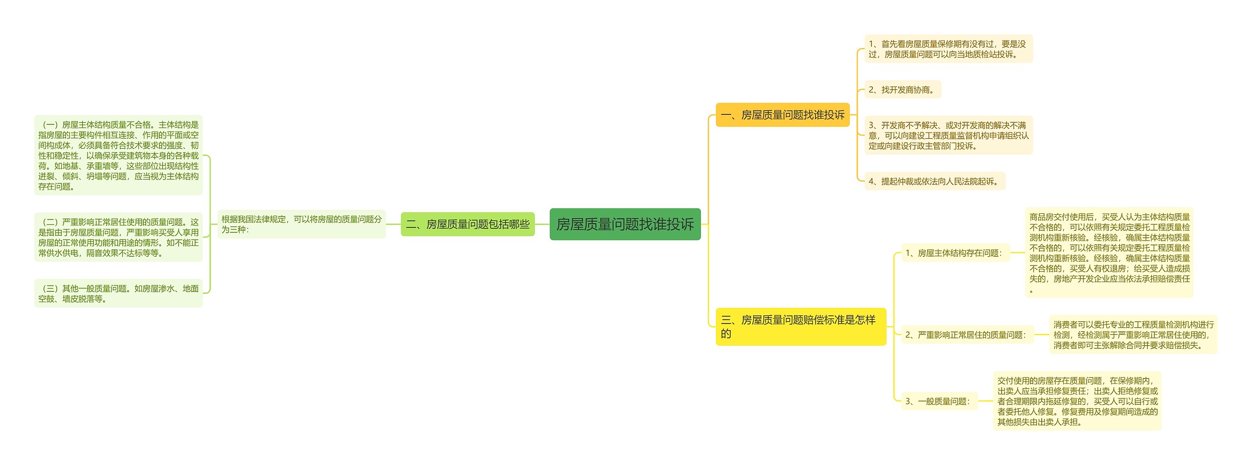 房屋质量问题找谁投诉