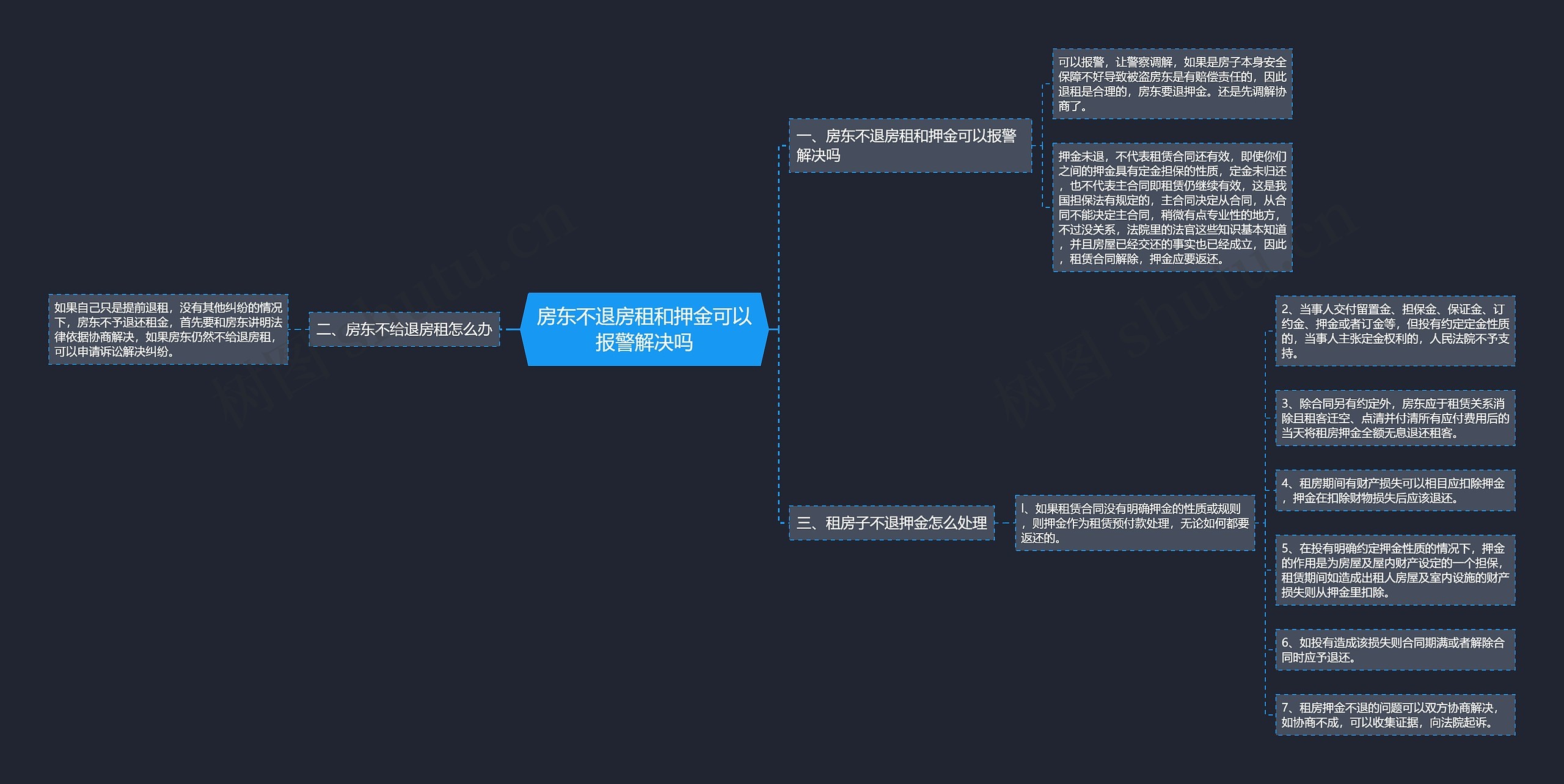 房东不退房租和押金可以报警解决吗思维导图