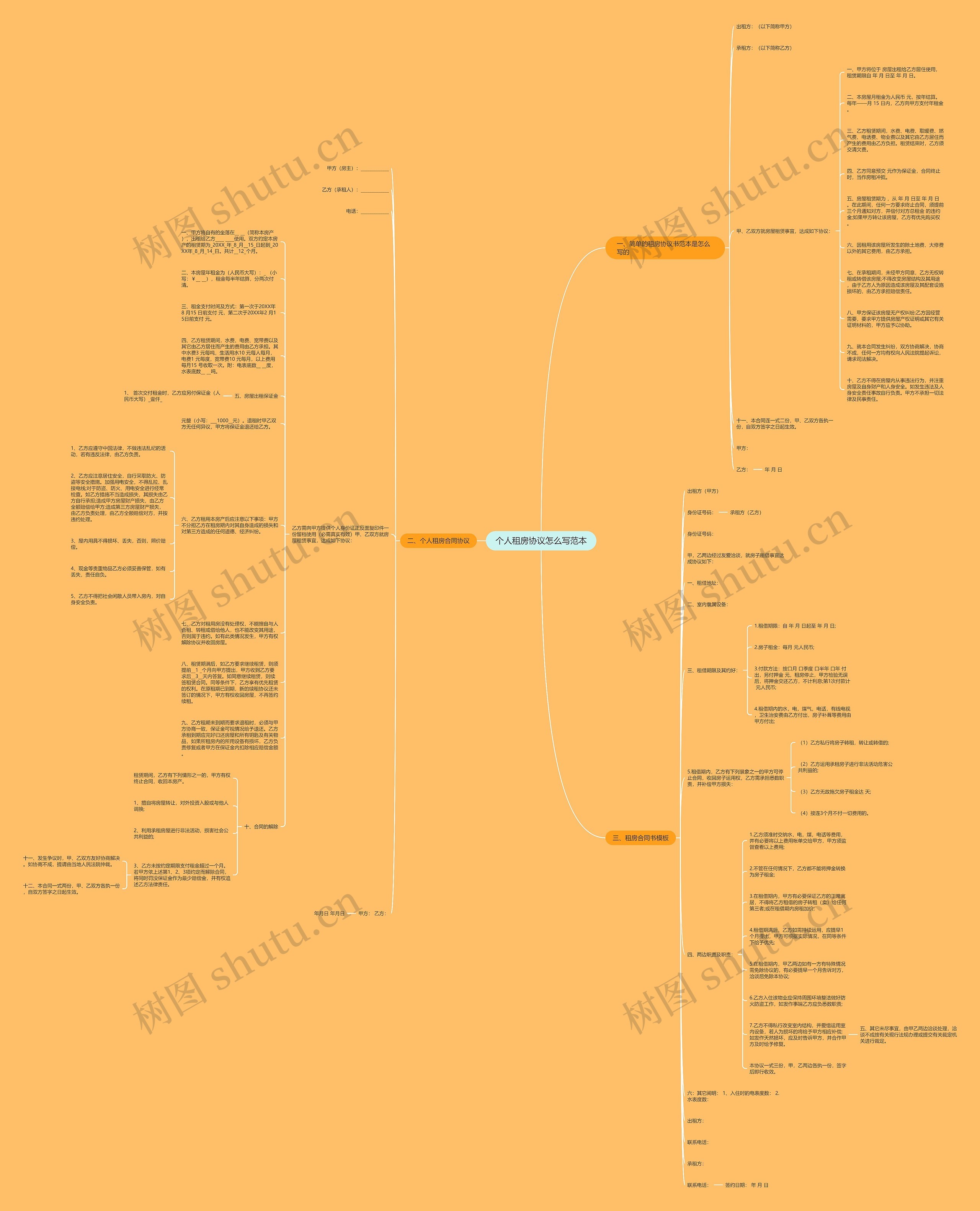 个人租房协议怎么写范本思维导图