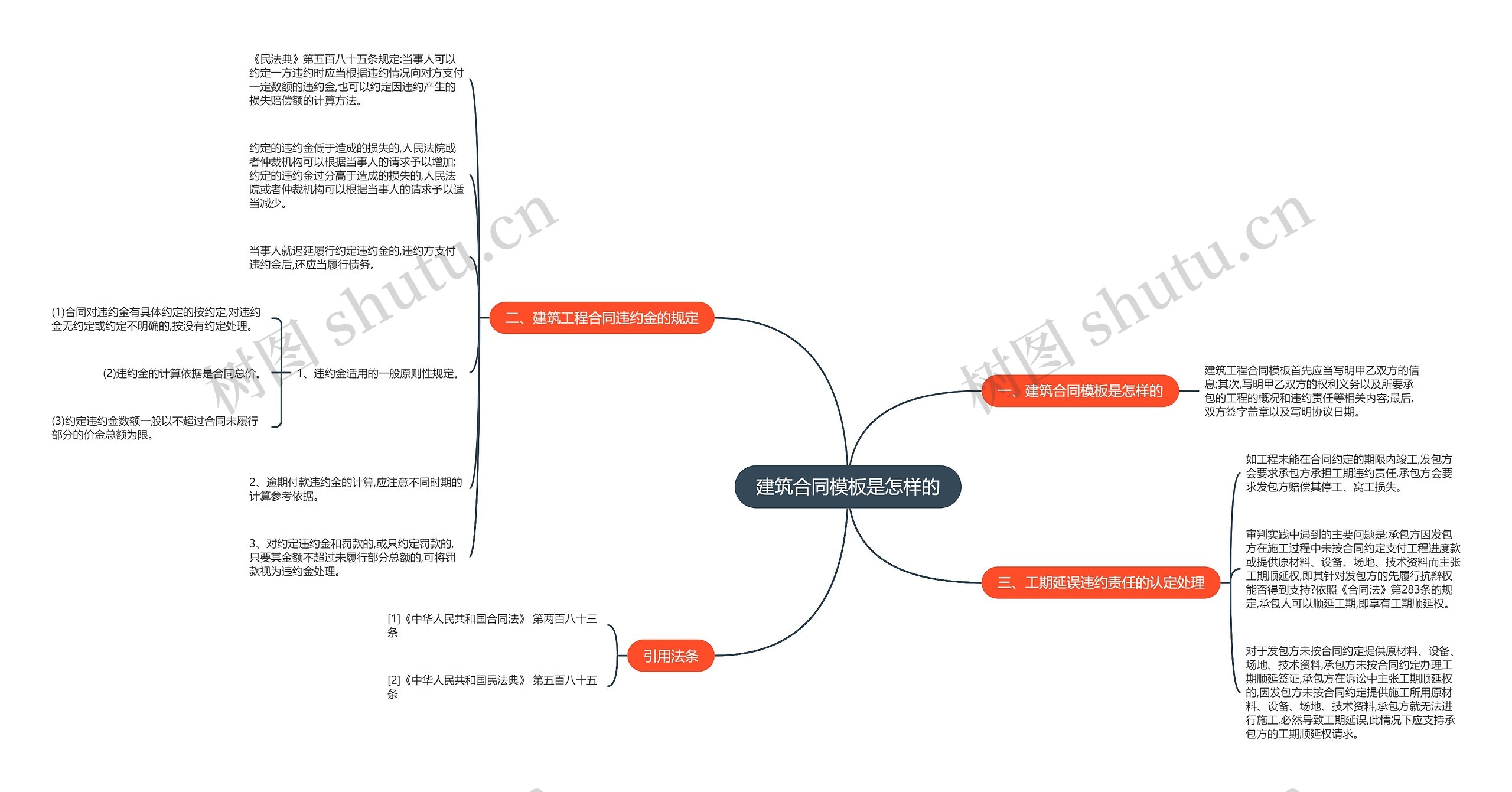 建筑合同模板是怎样的 建筑合同模板是怎样的