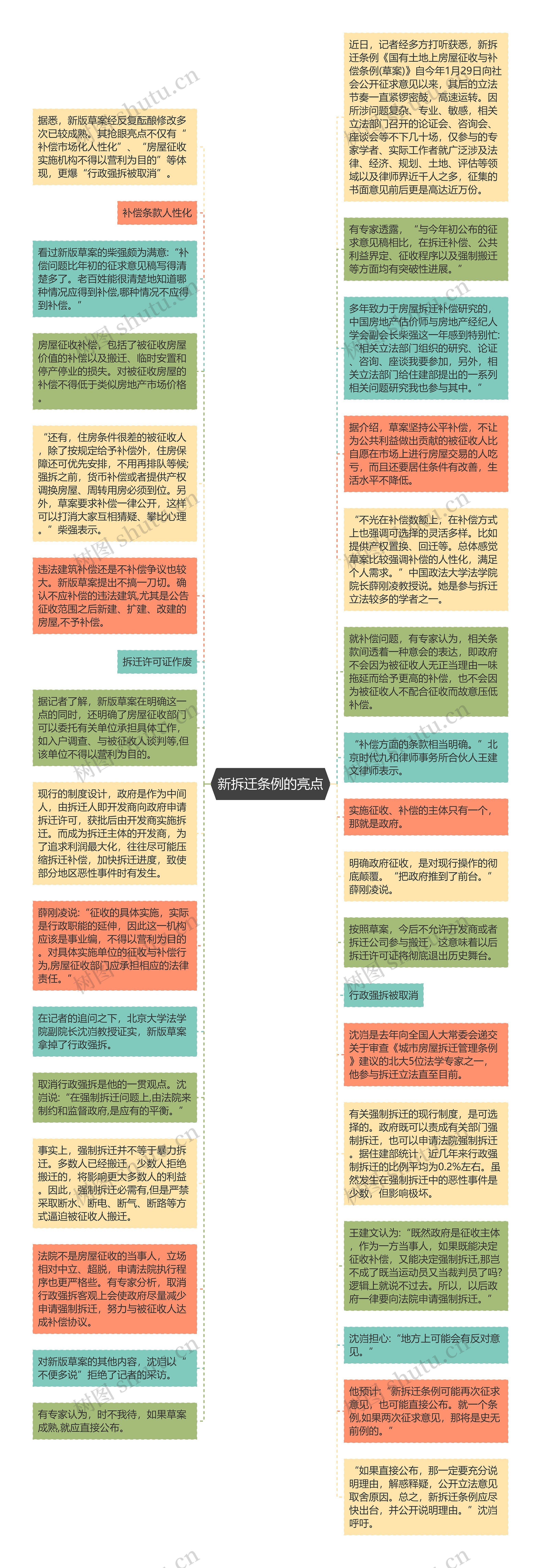 新拆迁条例的亮点