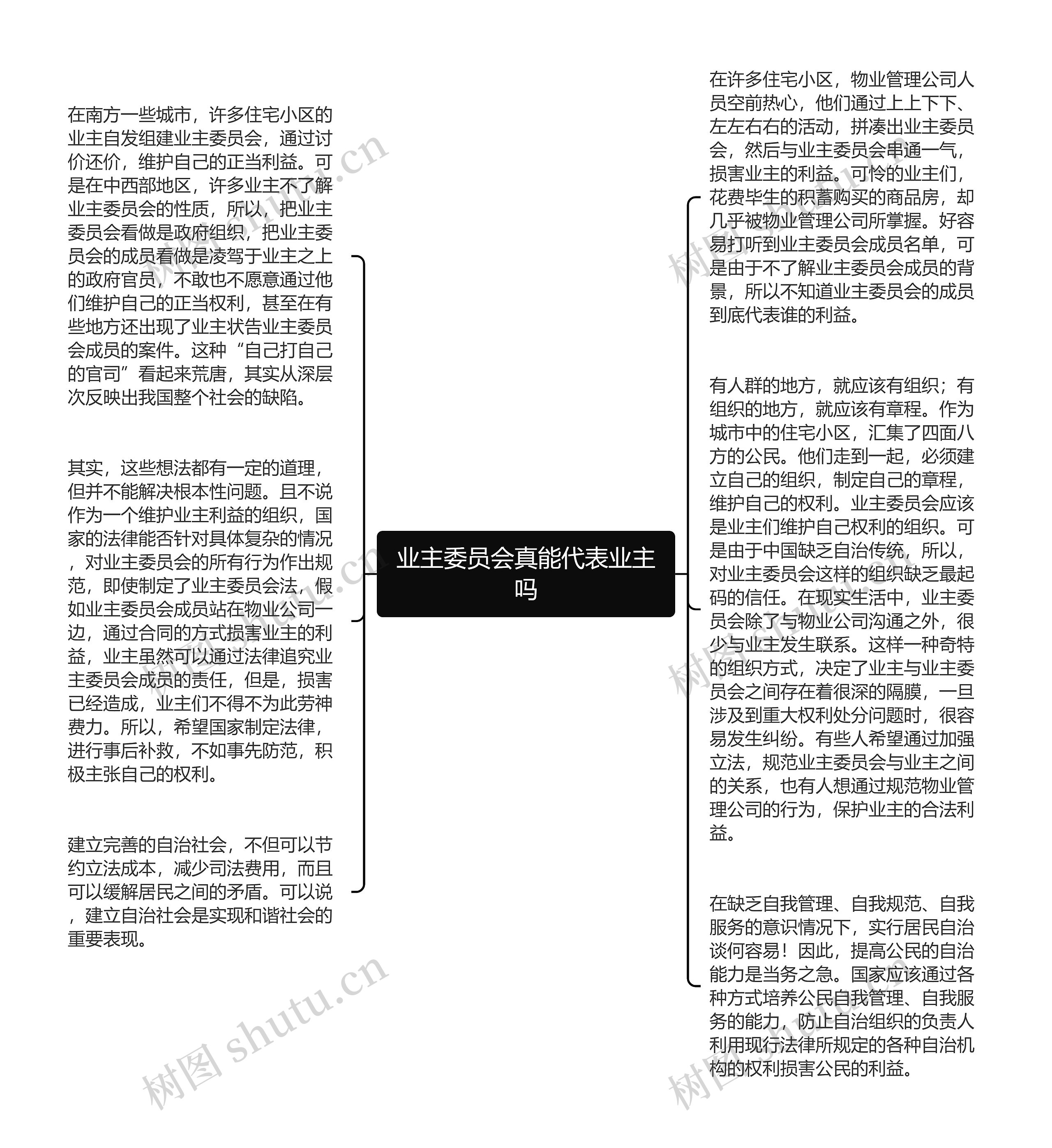 业主委员会真能代表业主吗思维导图