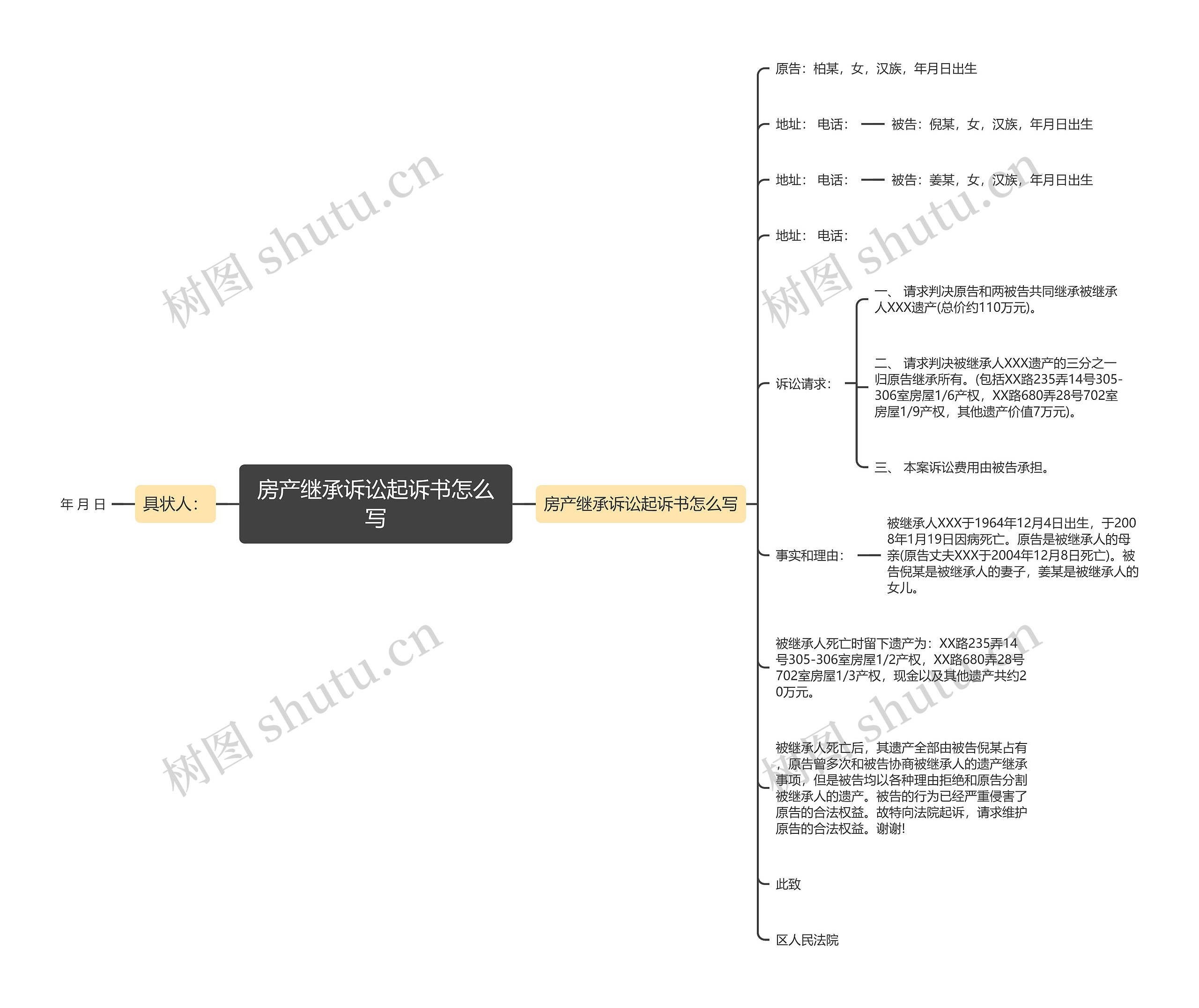 房产继承诉讼起诉书怎么写思维导图