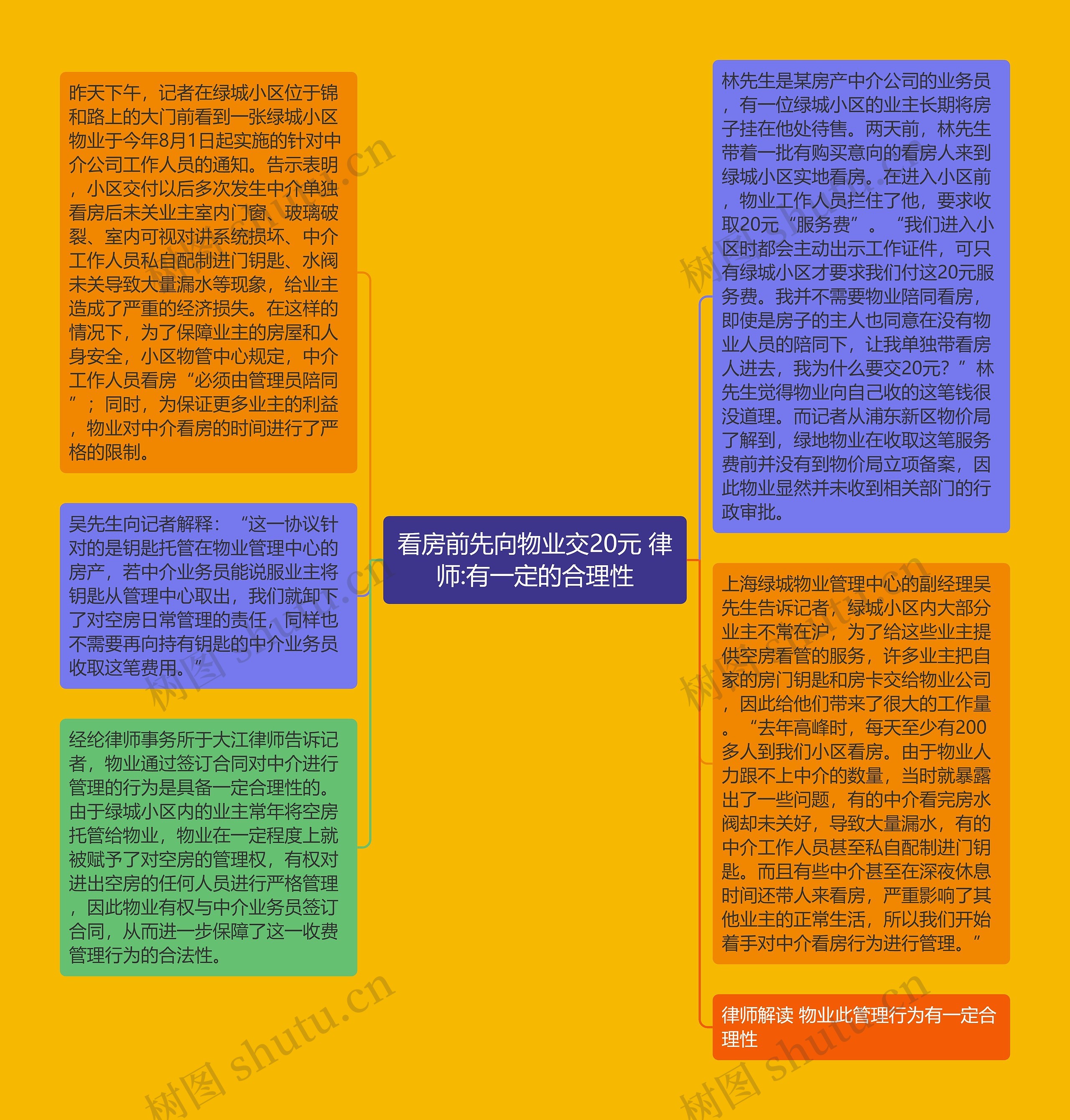 看房前先向物业交20元 律师:有一定的合理性