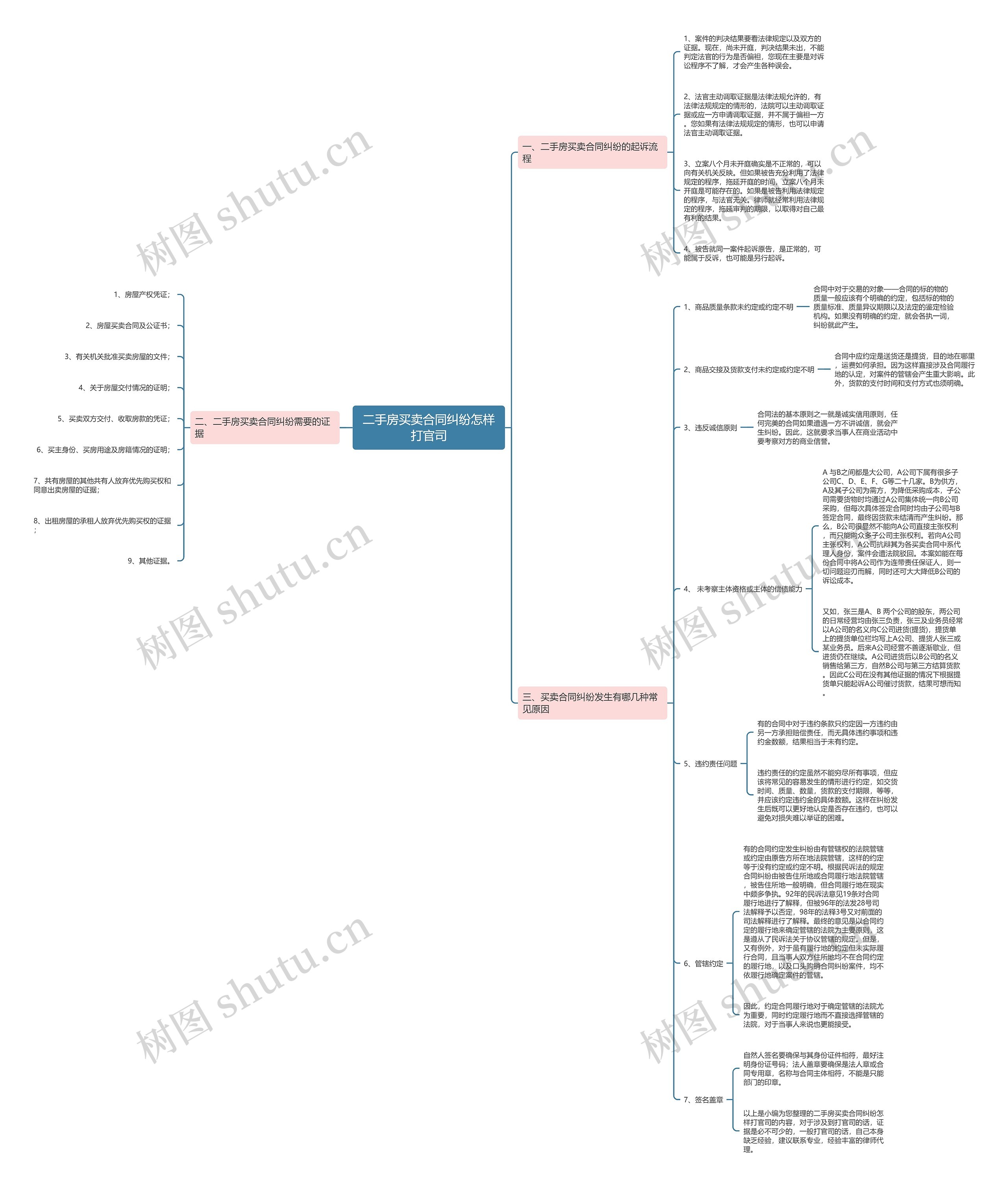 二手房买卖合同纠纷怎样打官司 二手房买卖合同纠纷怎样打官司