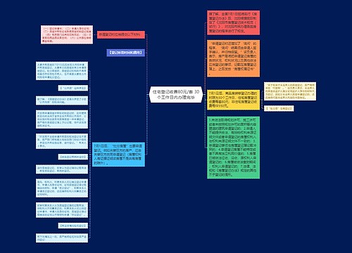 住宅登记收费80元/套 30个工作日内办理完毕