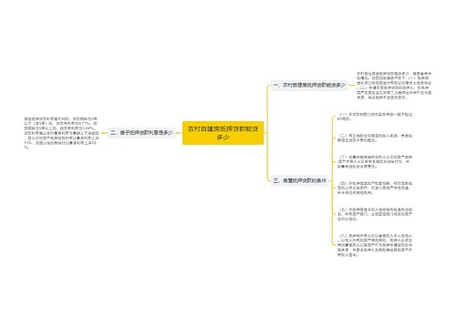 农村自建房抵押贷款能贷多少