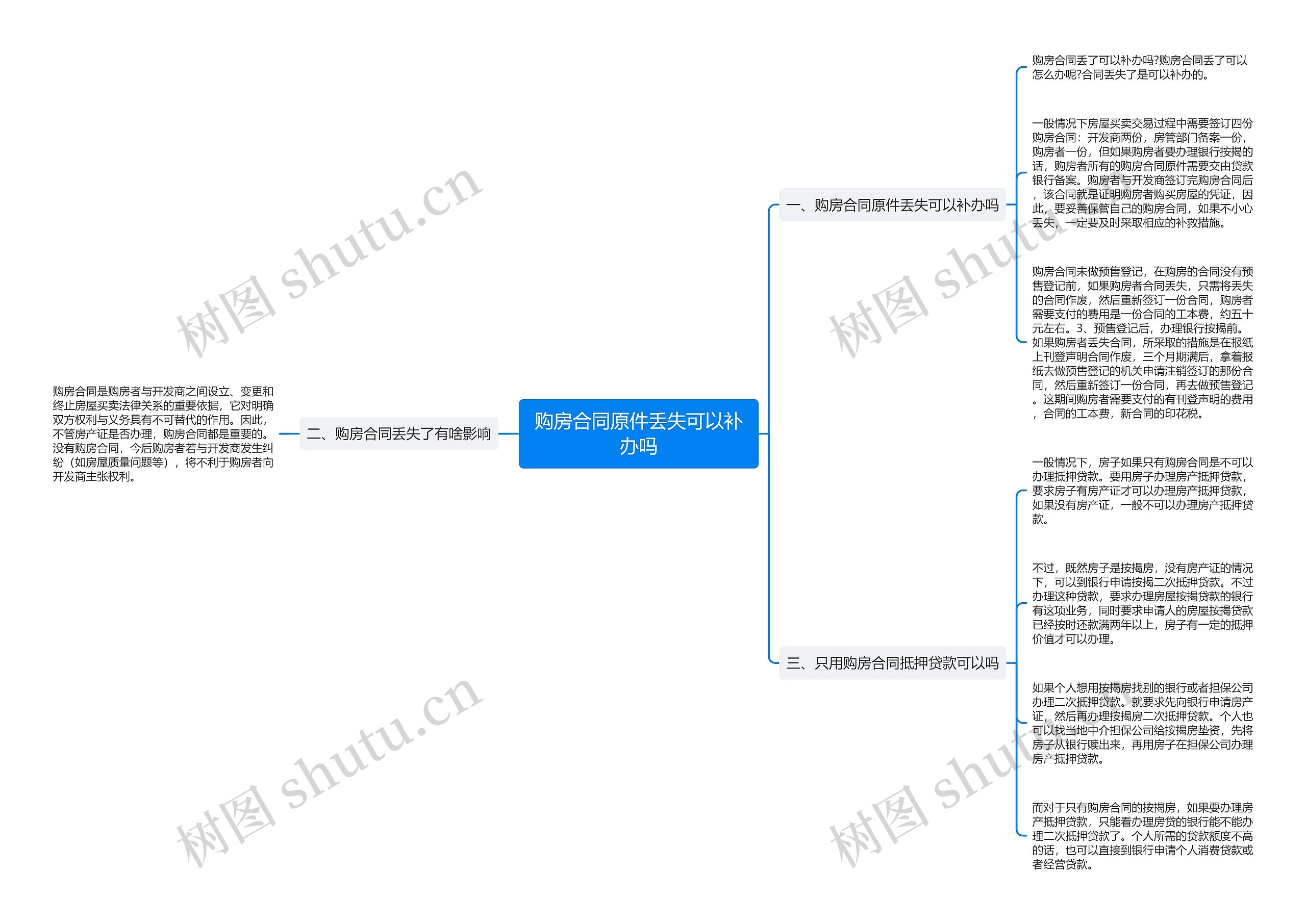 购房合同原件丢失可以补办吗思维导图