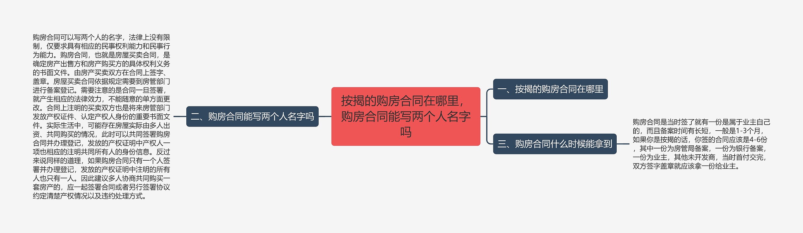 按揭的购房合同在哪里，购房合同能写两个人名字吗思维导图