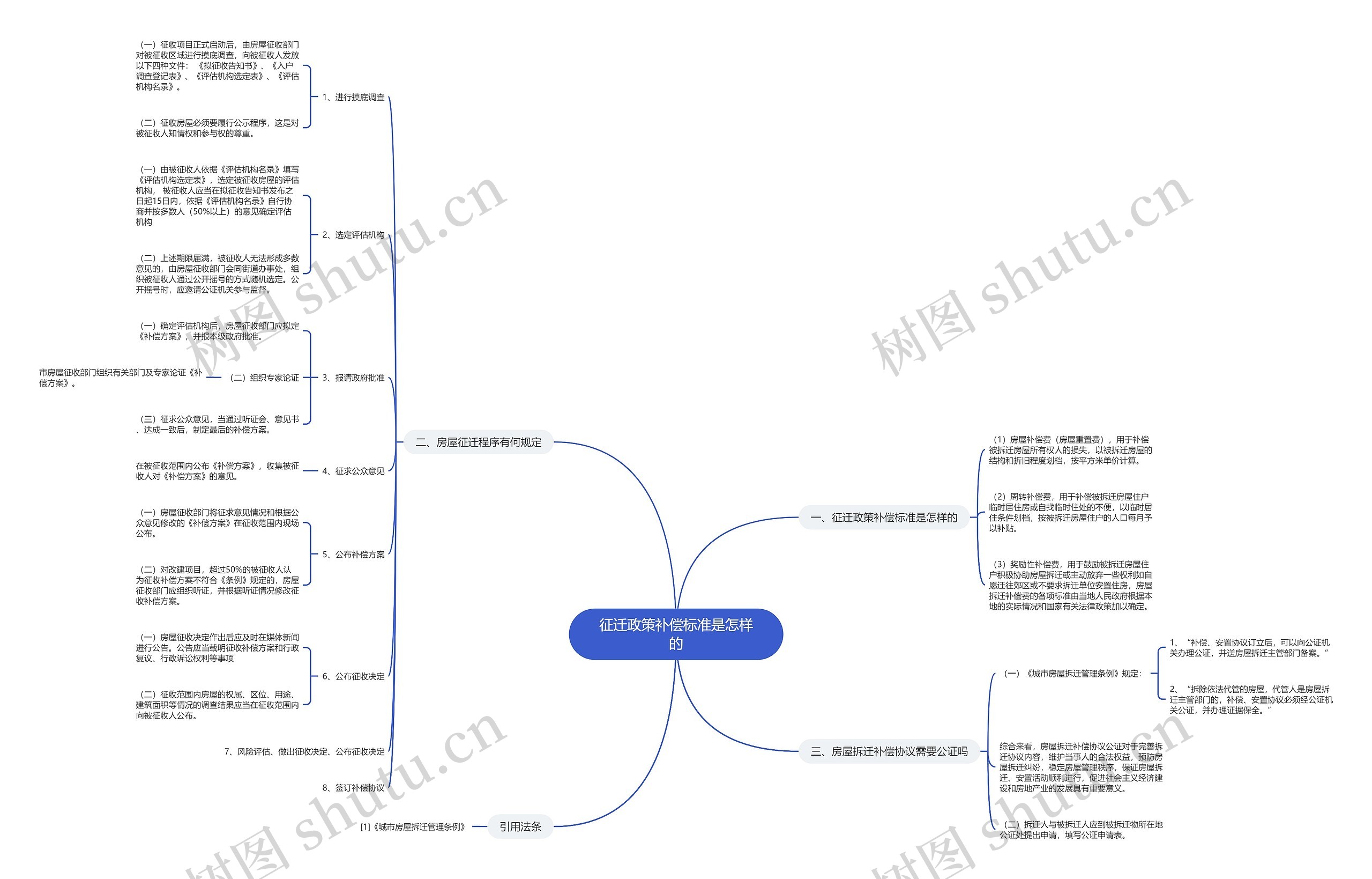 征迁政策补偿标准是怎样的 征迁政策补偿标准是怎样的