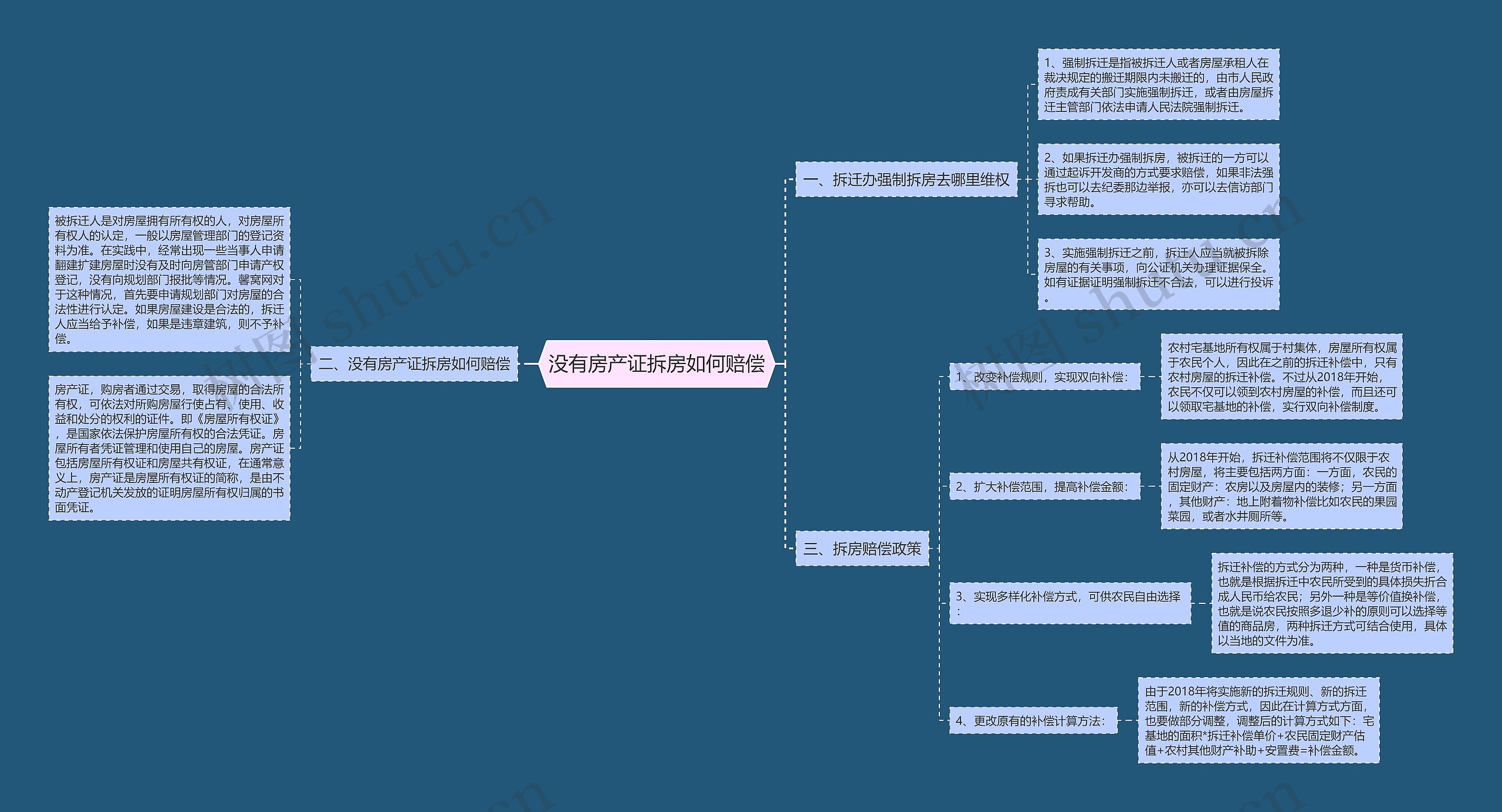 没有房产证拆房如何赔偿 没有房产证拆房如何赔偿