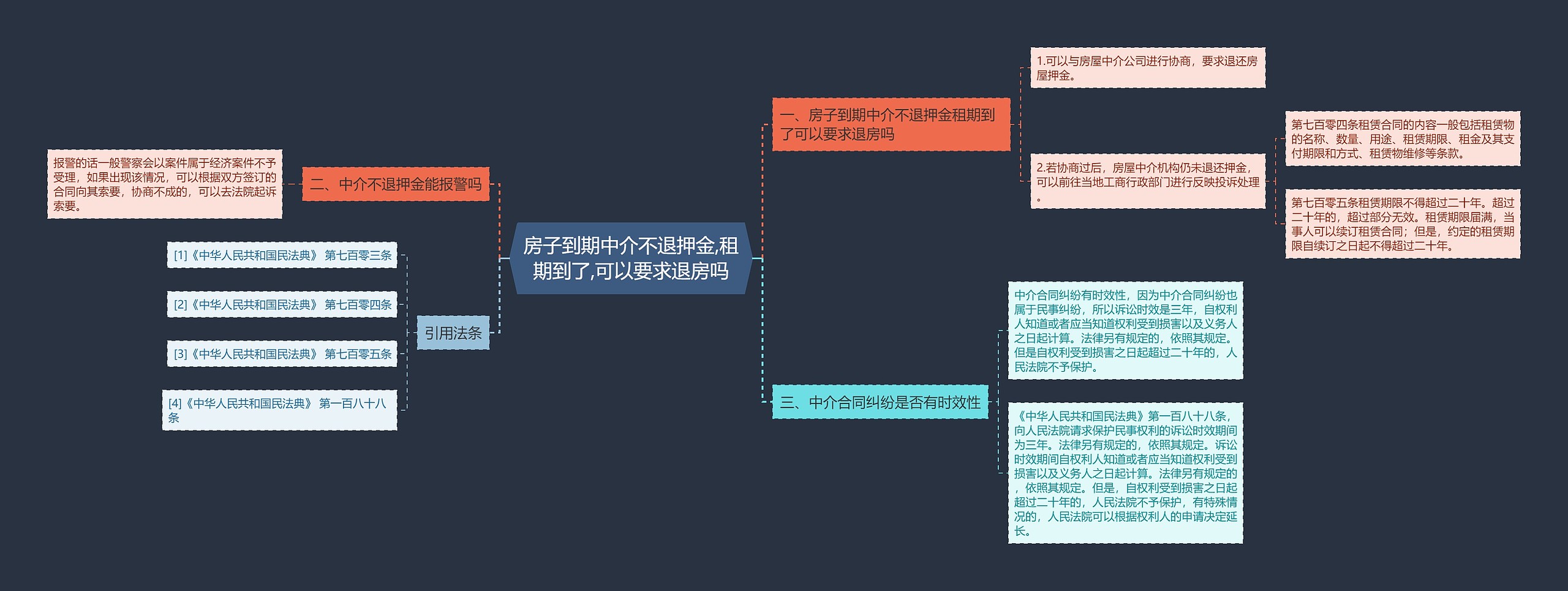 房子到期中介不退押金,租期到了,可以要求退房吗