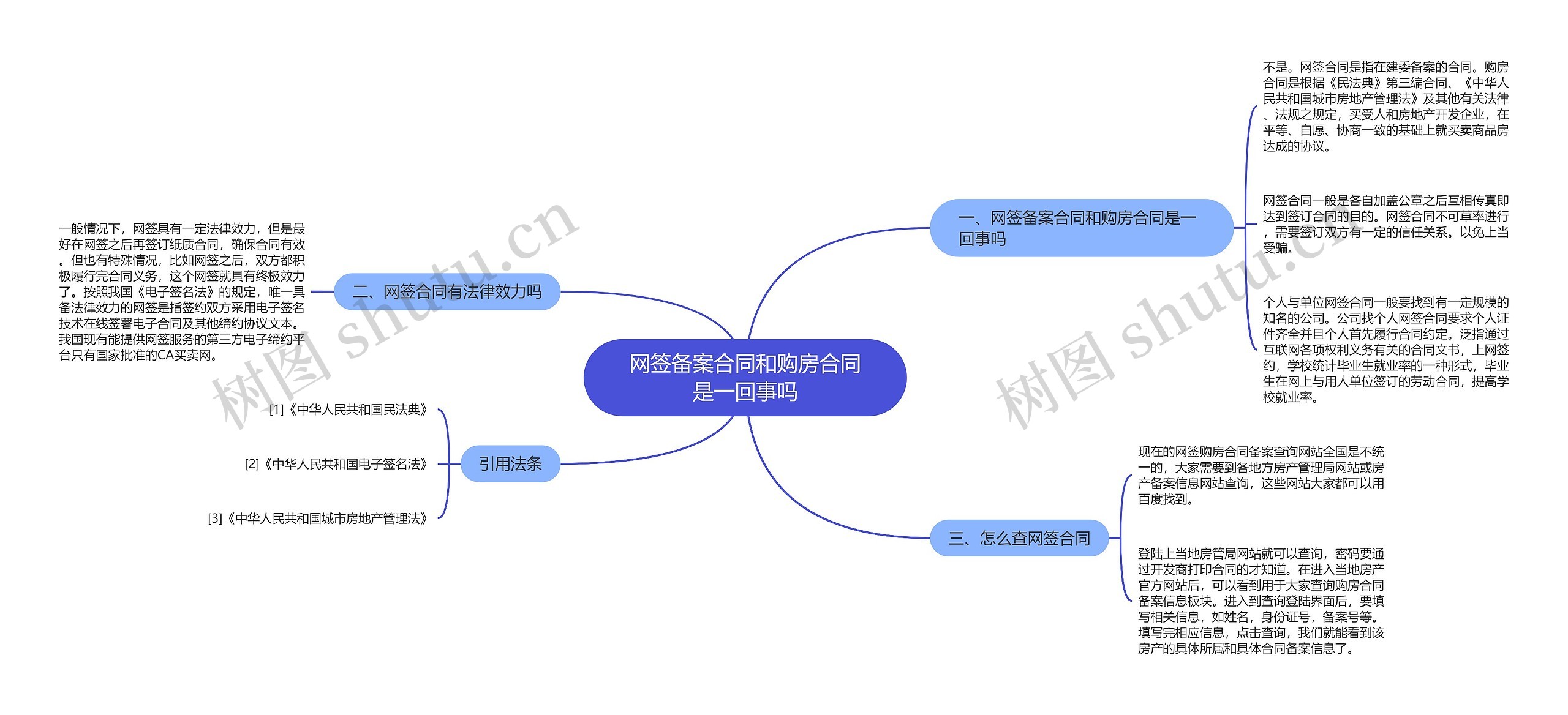 网签备案合同和购房合同是一回事吗