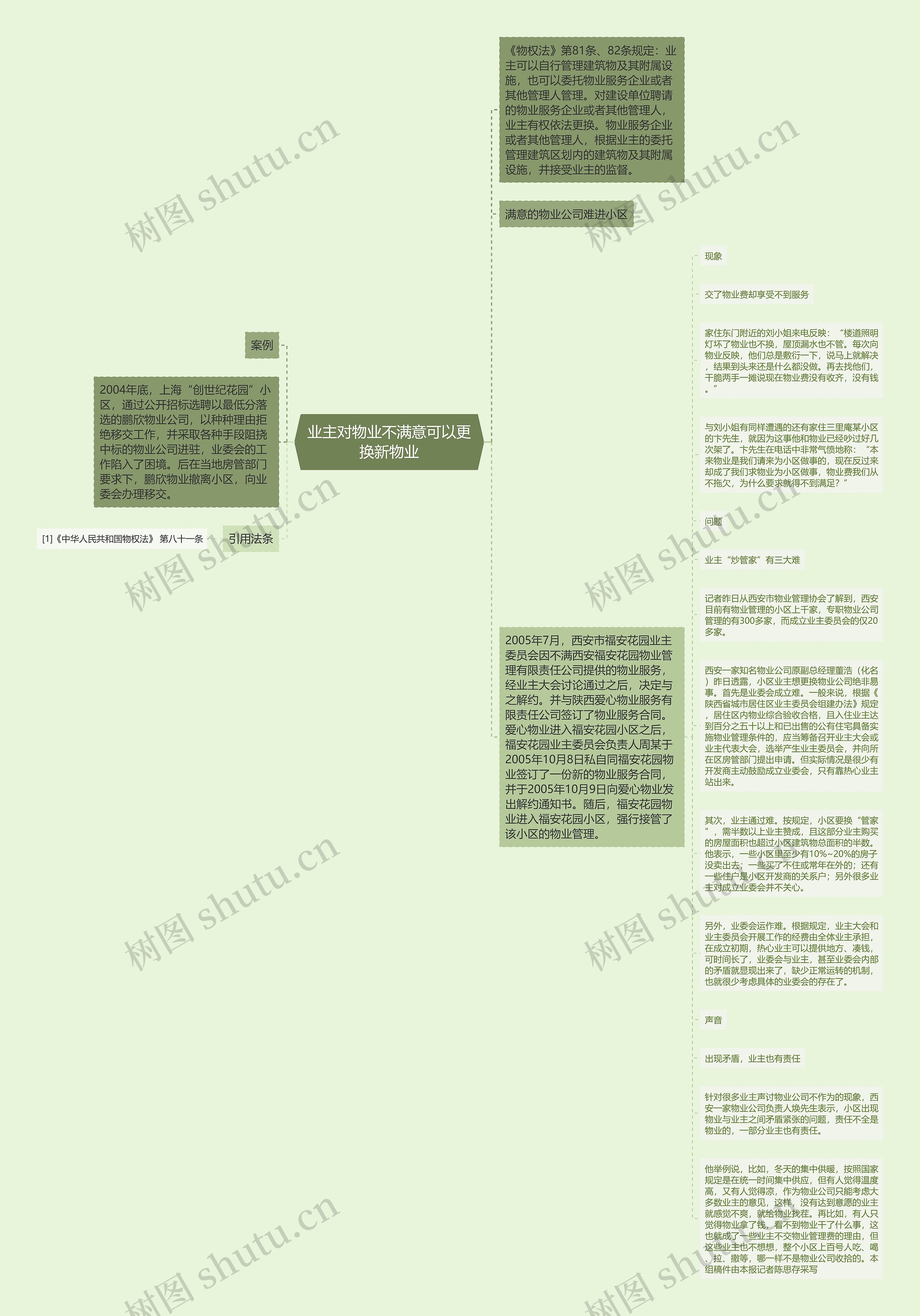 业主对物业不满意可以更换新物业