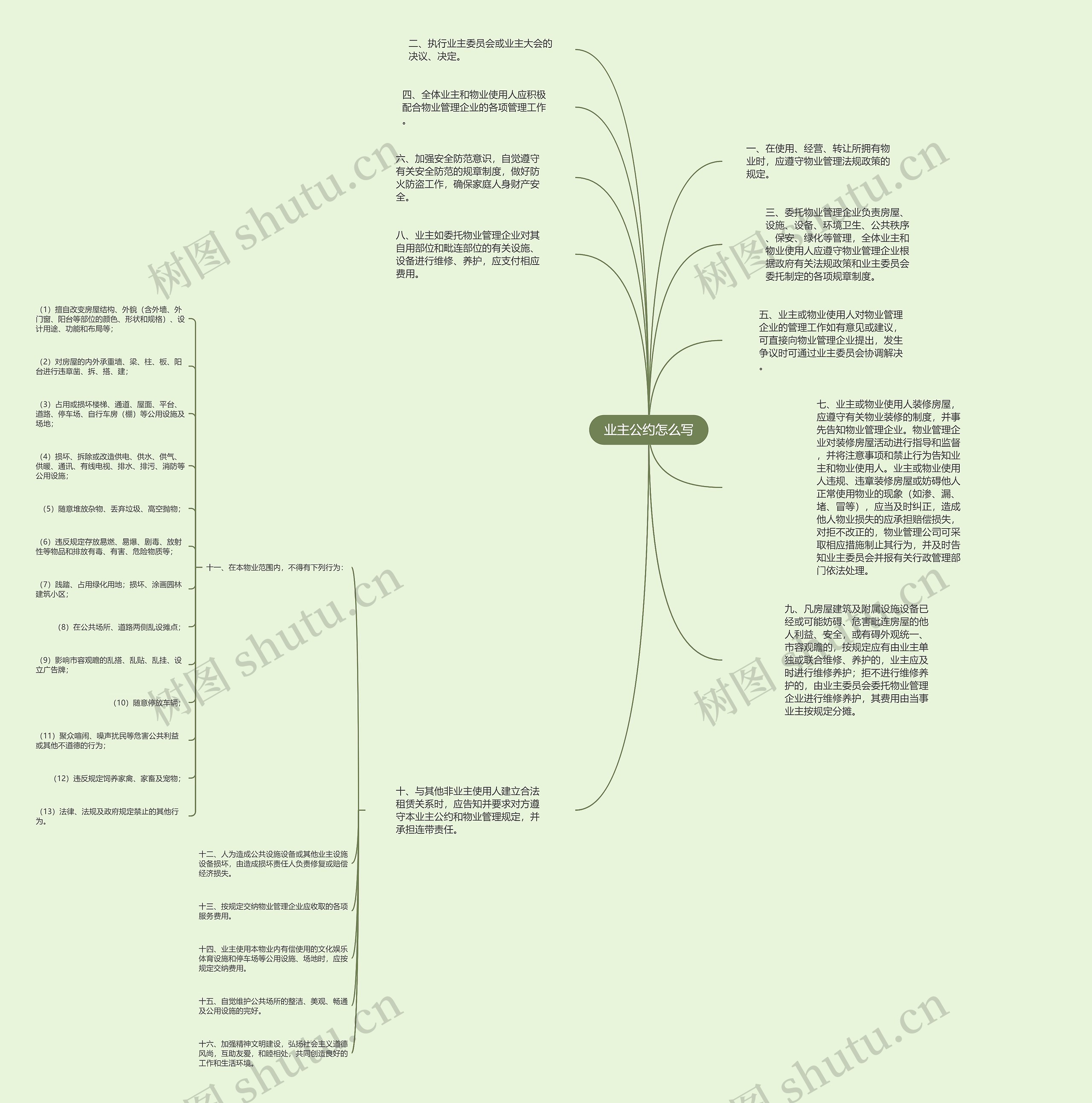 业主公约怎么写思维导图