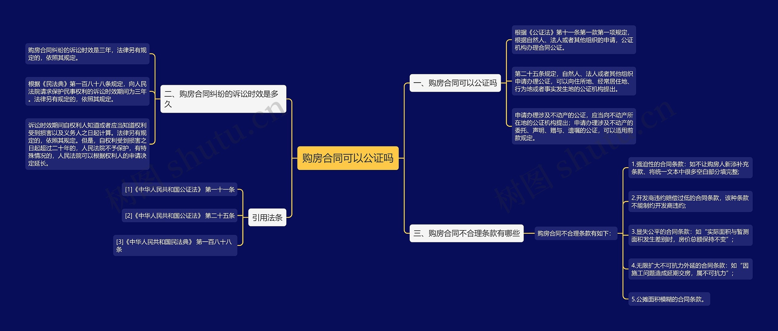 购房合同可以公证吗