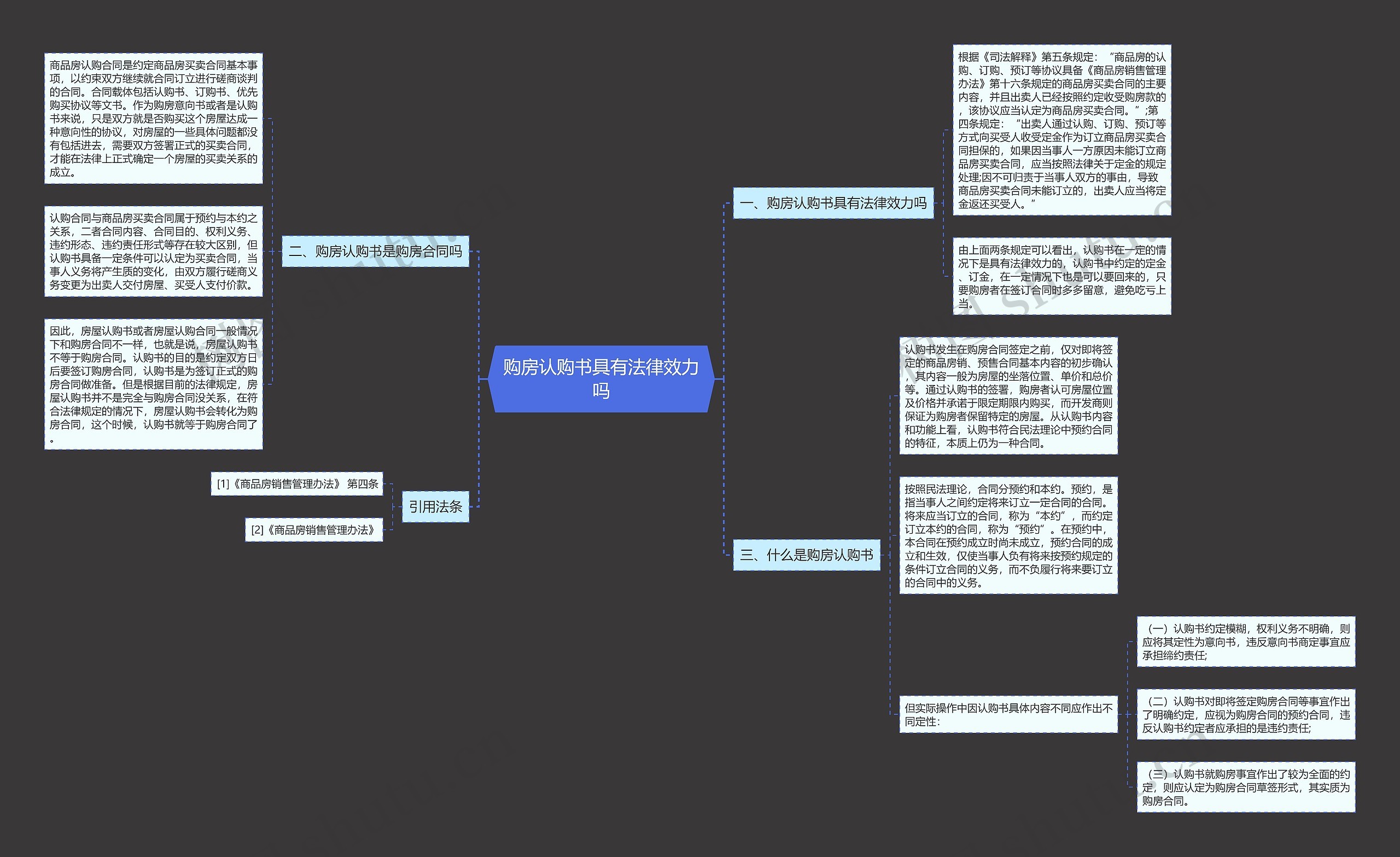 购房认购书具有法律效力吗思维导图
