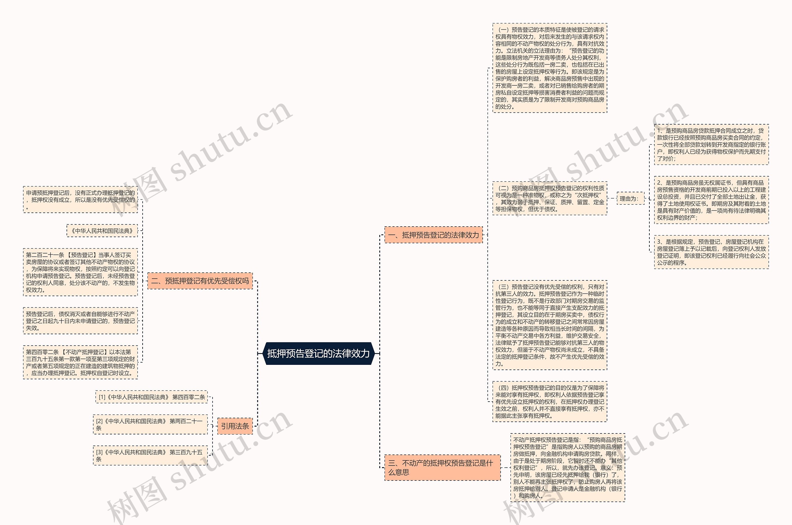 抵押预告登记的法律效力思维导图