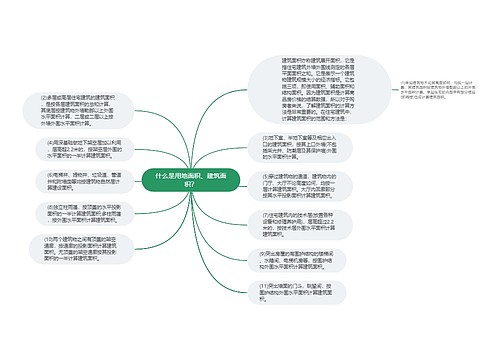 什么是用地面积、建筑面积？