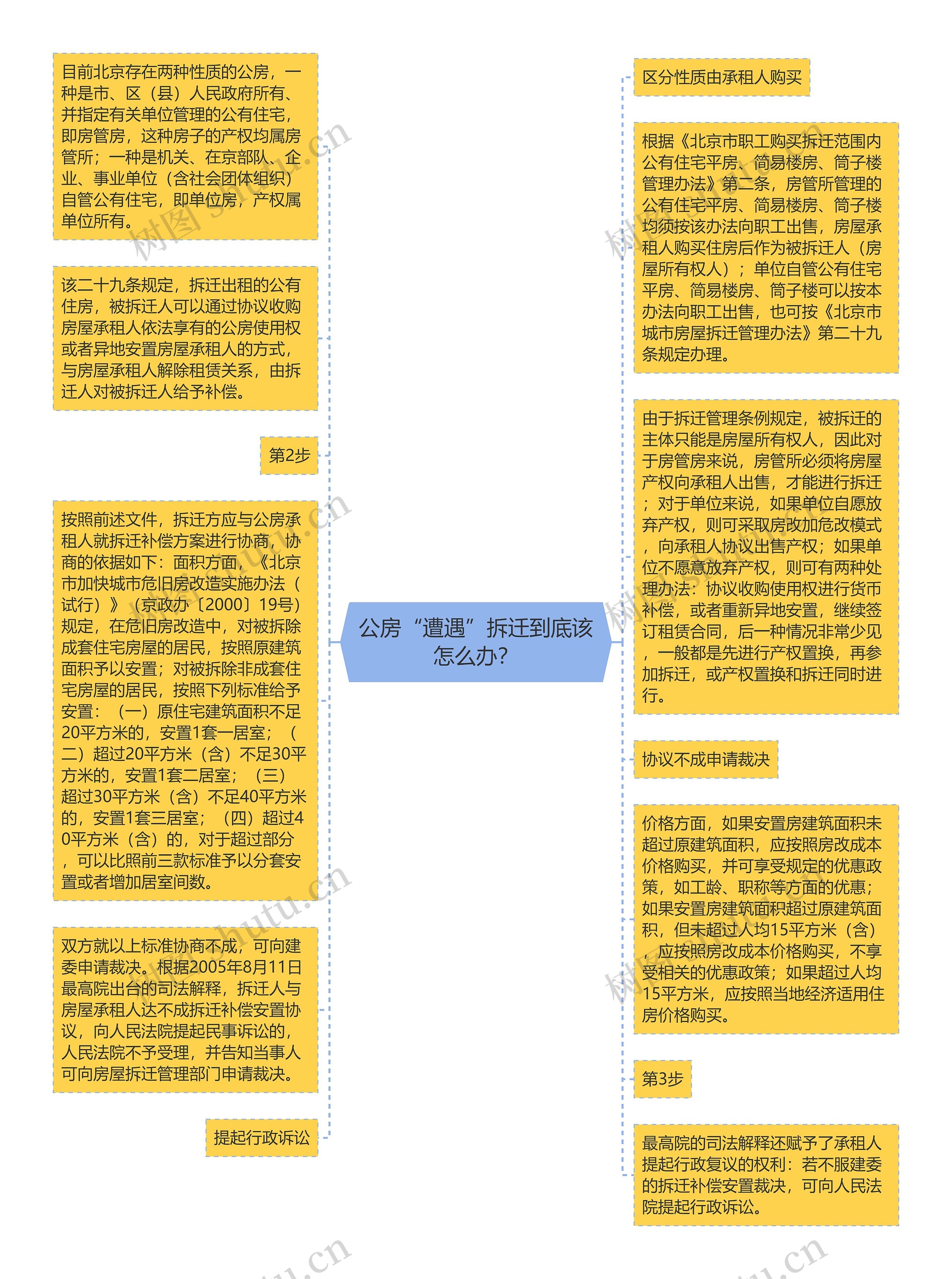 公房“遭遇”拆迁到底该怎么办？