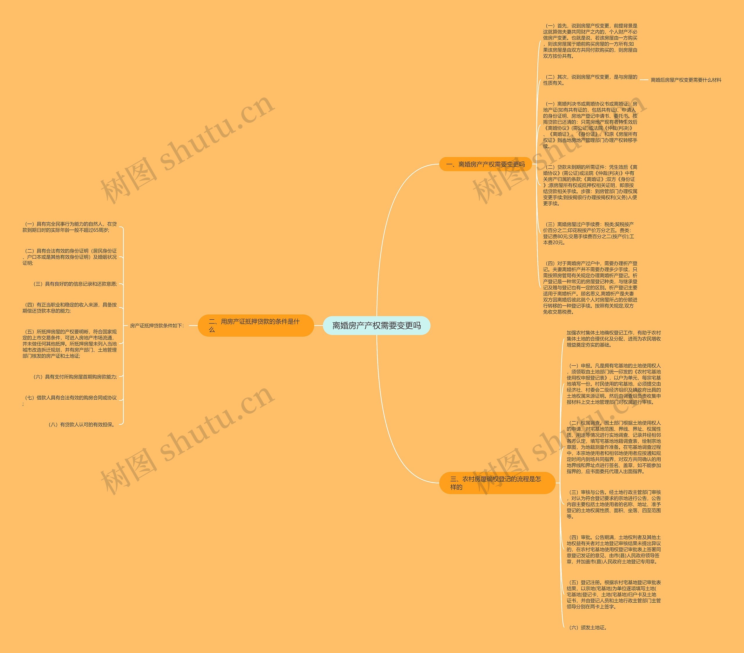 离婚房产产权需要变更吗思维导图
