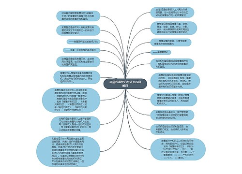 房屋权属登记与证书名词解释