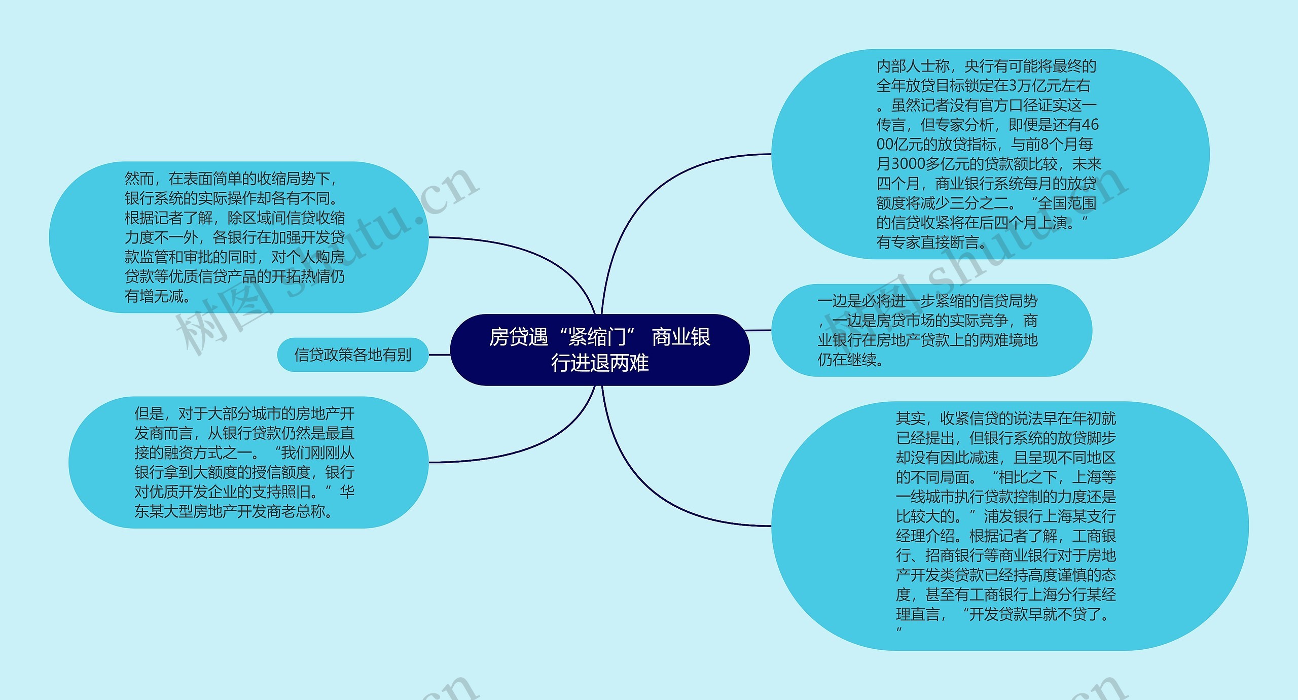 房贷遇“紧缩门” 商业银行进退两难