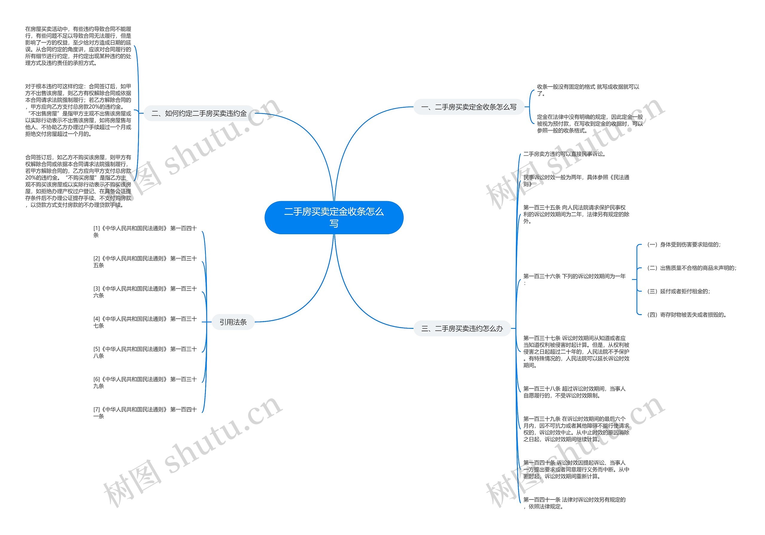二手房买卖定金收条怎么写 二手房买卖定金收条怎么写