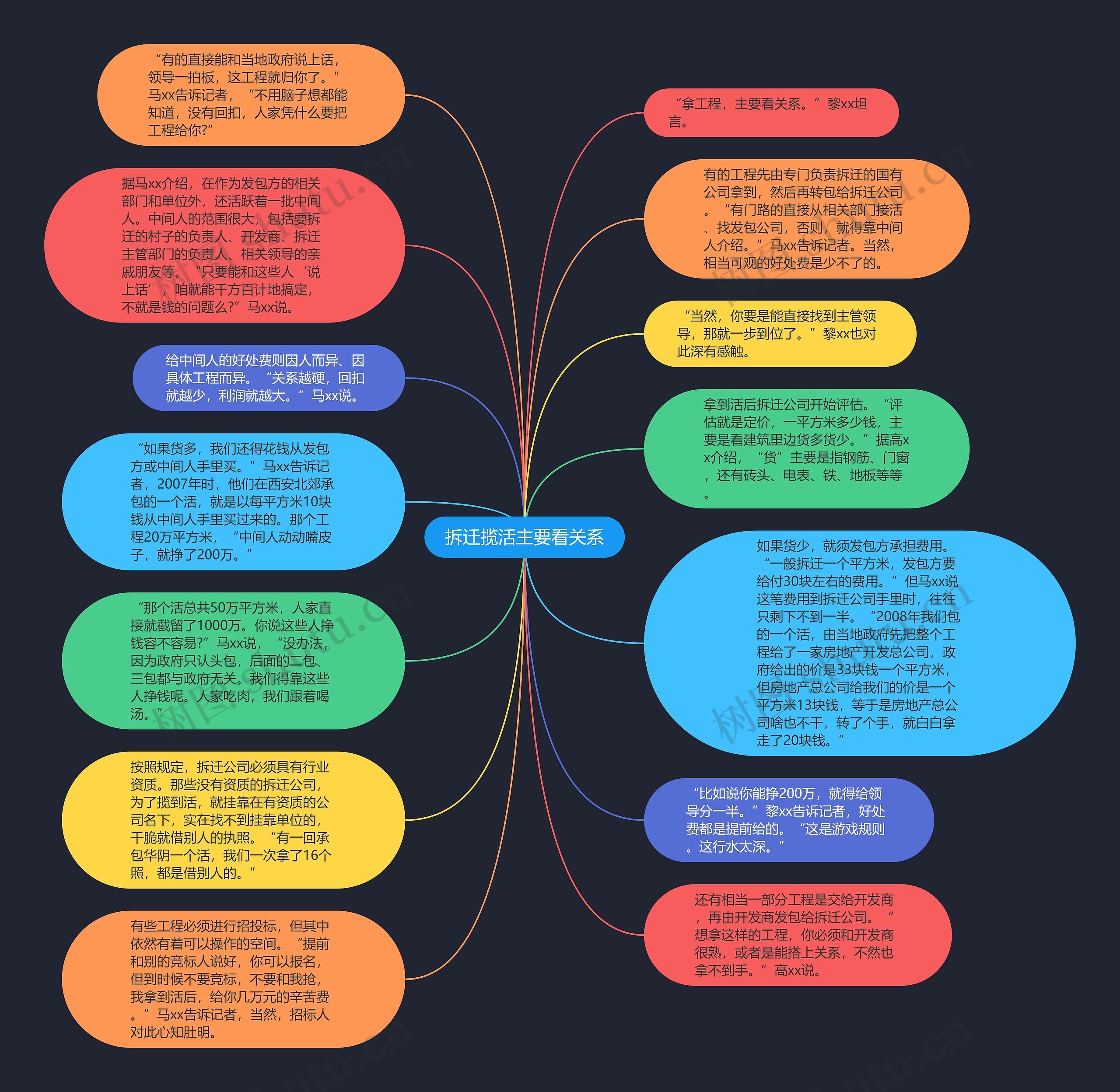 拆迁揽活主要看关系