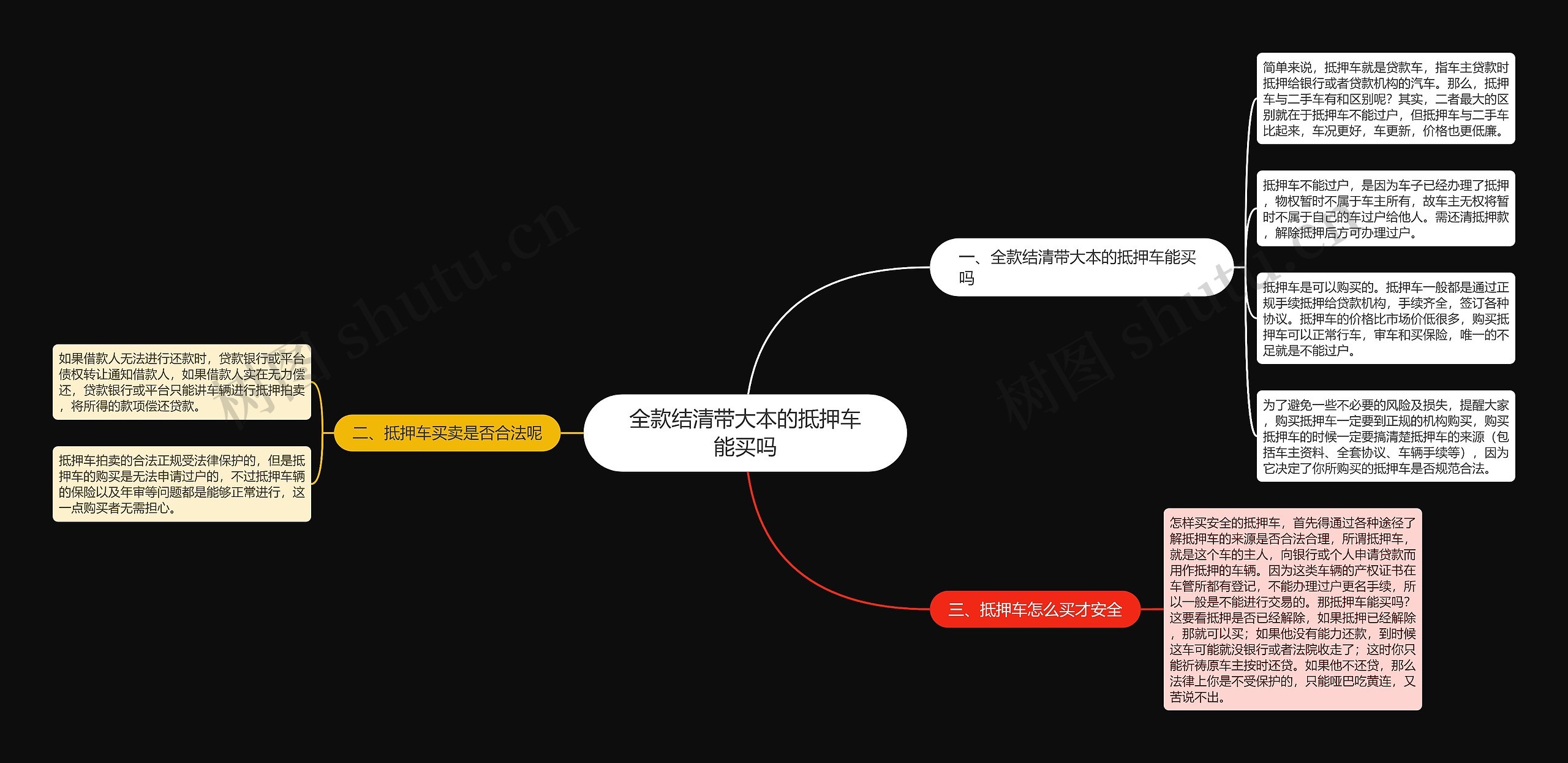 全款结清带大本的抵押车能买吗思维导图