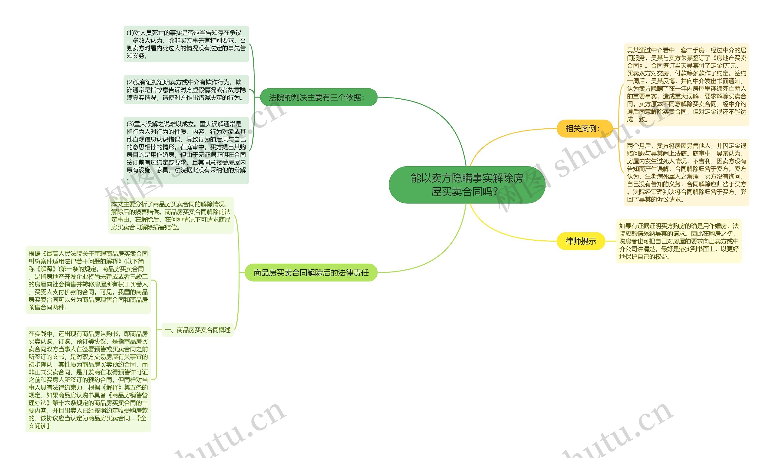 能以卖方隐瞒事实解除房屋买卖合同吗？