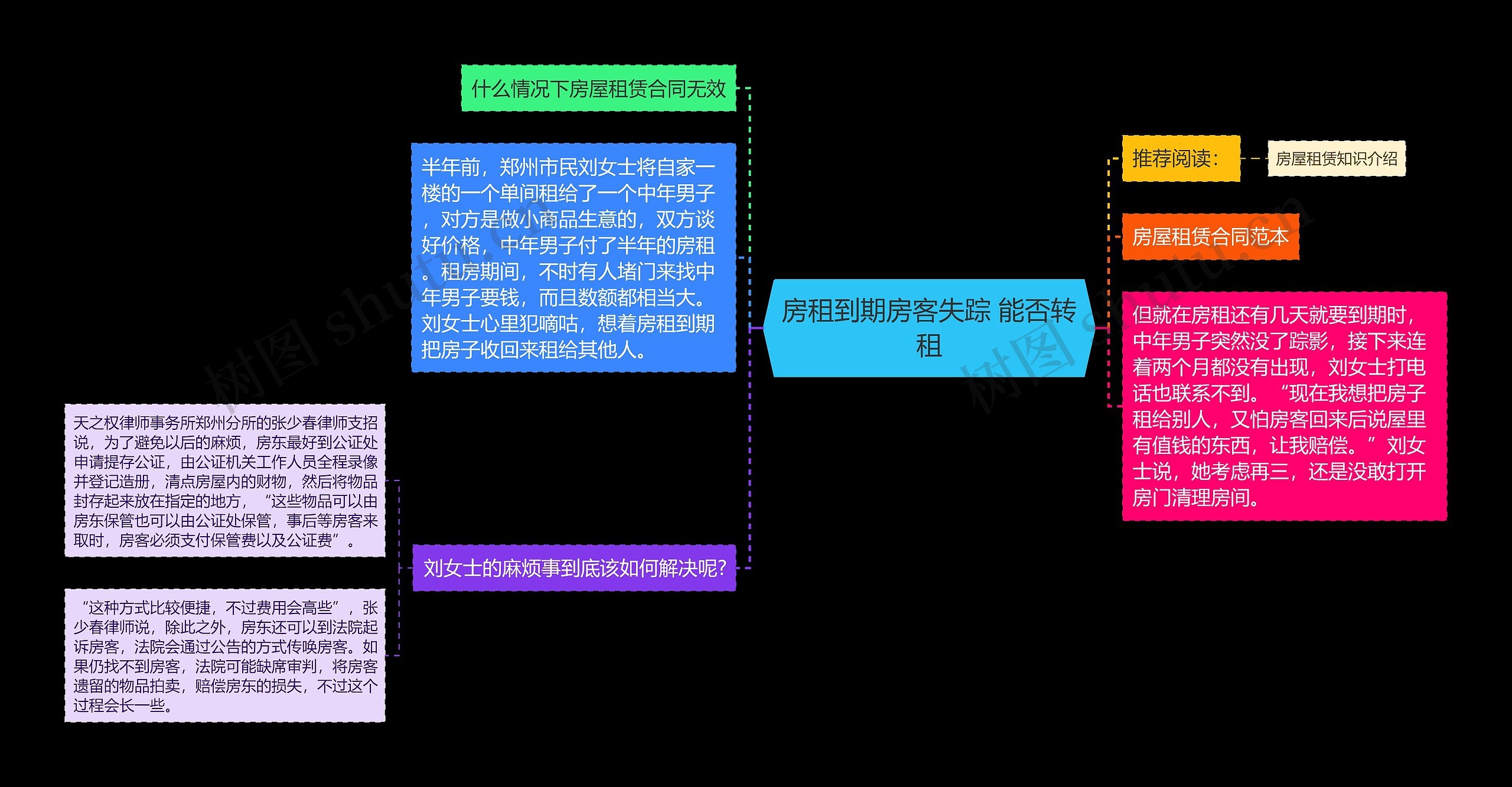 房租到期房客失踪 能否转租思维导图