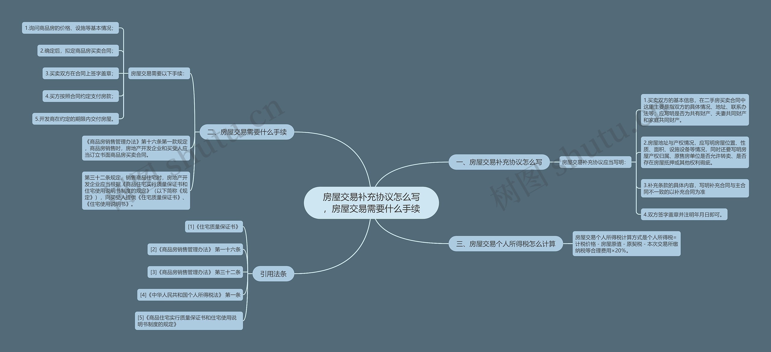 房屋交易补充协议怎么写，房屋交易需要什么手续思维导图