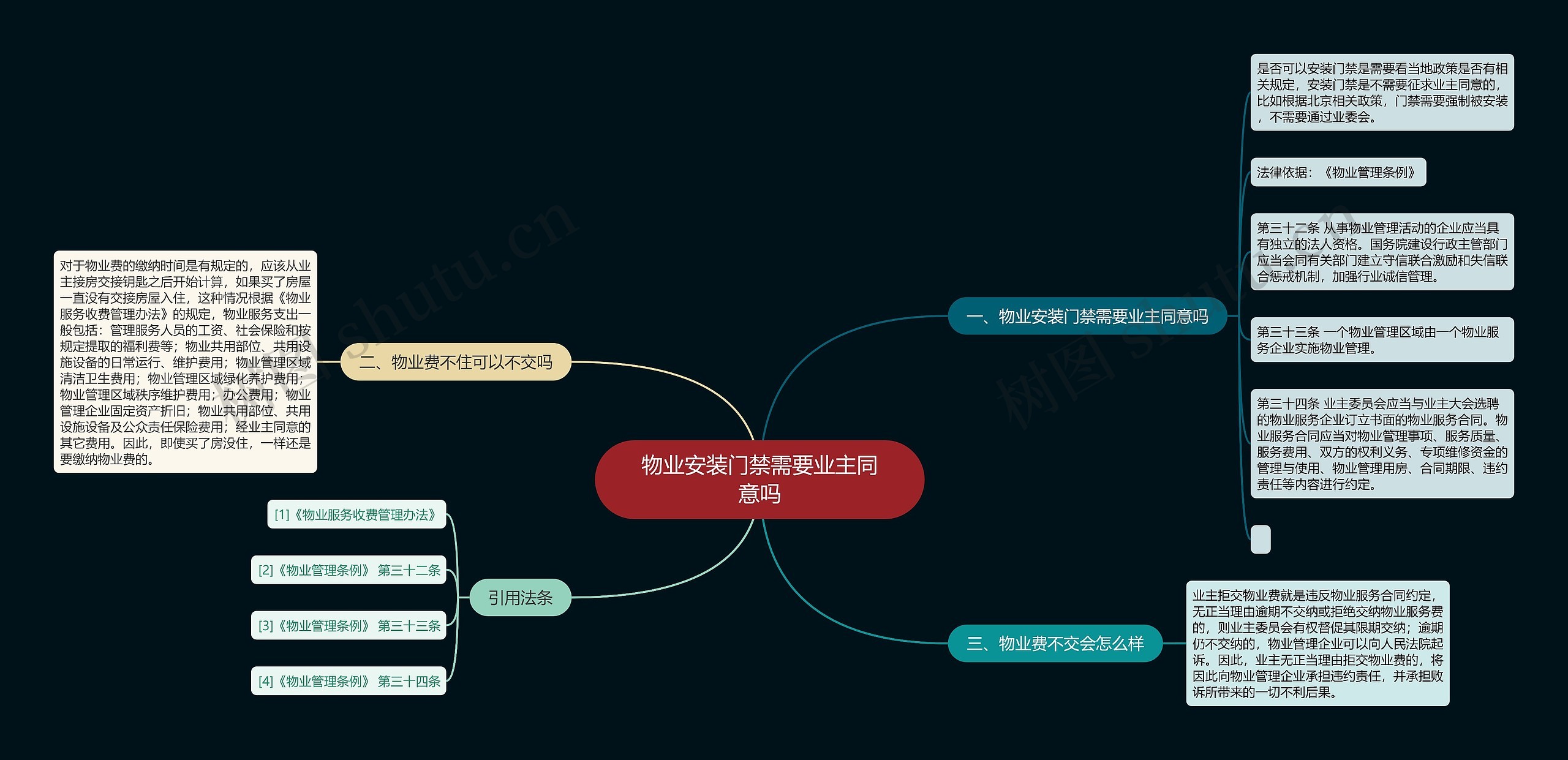 物业安装门禁需要业主同意吗思维导图