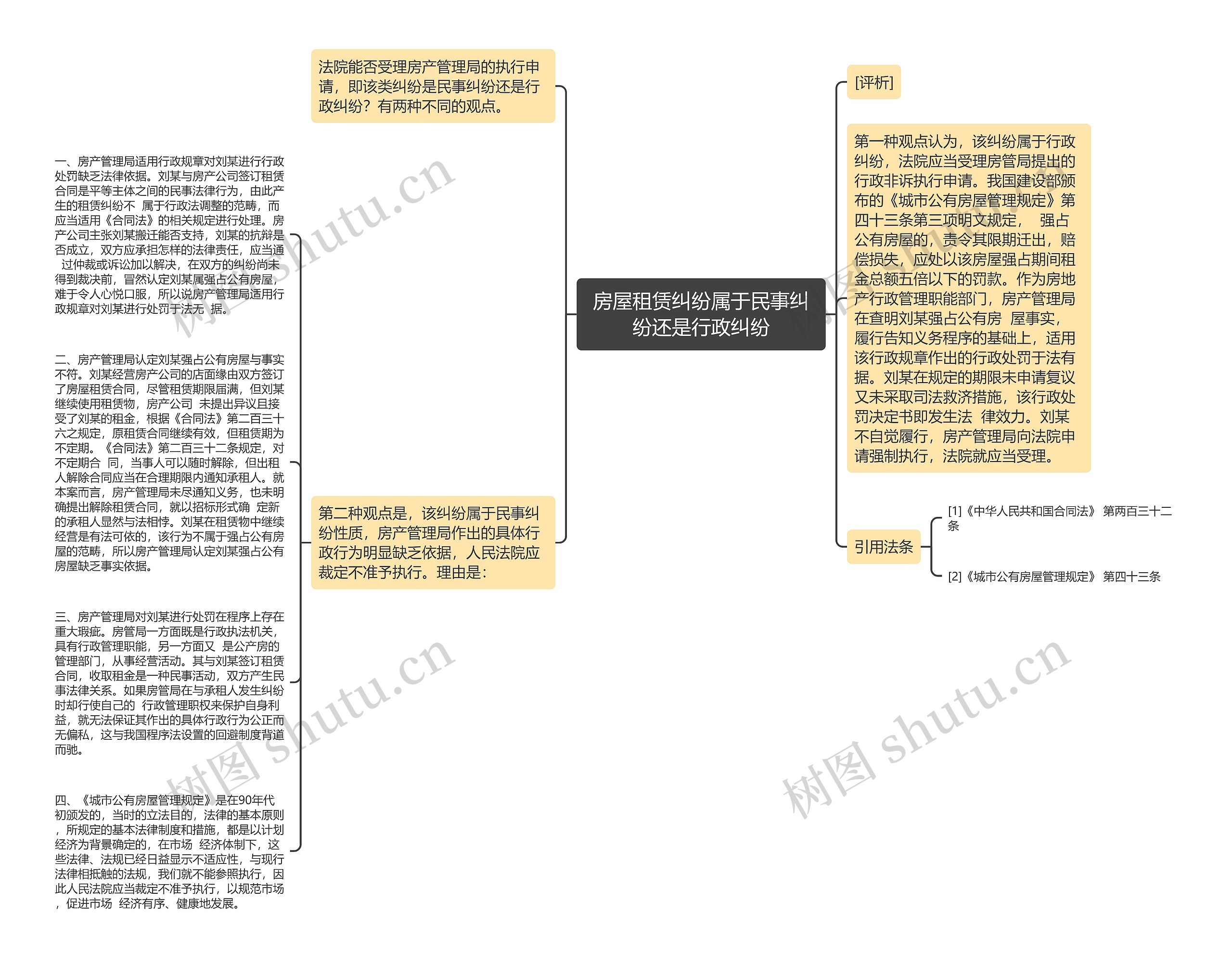 房屋租赁纠纷属于民事纠纷还是行政纠纷思维导图