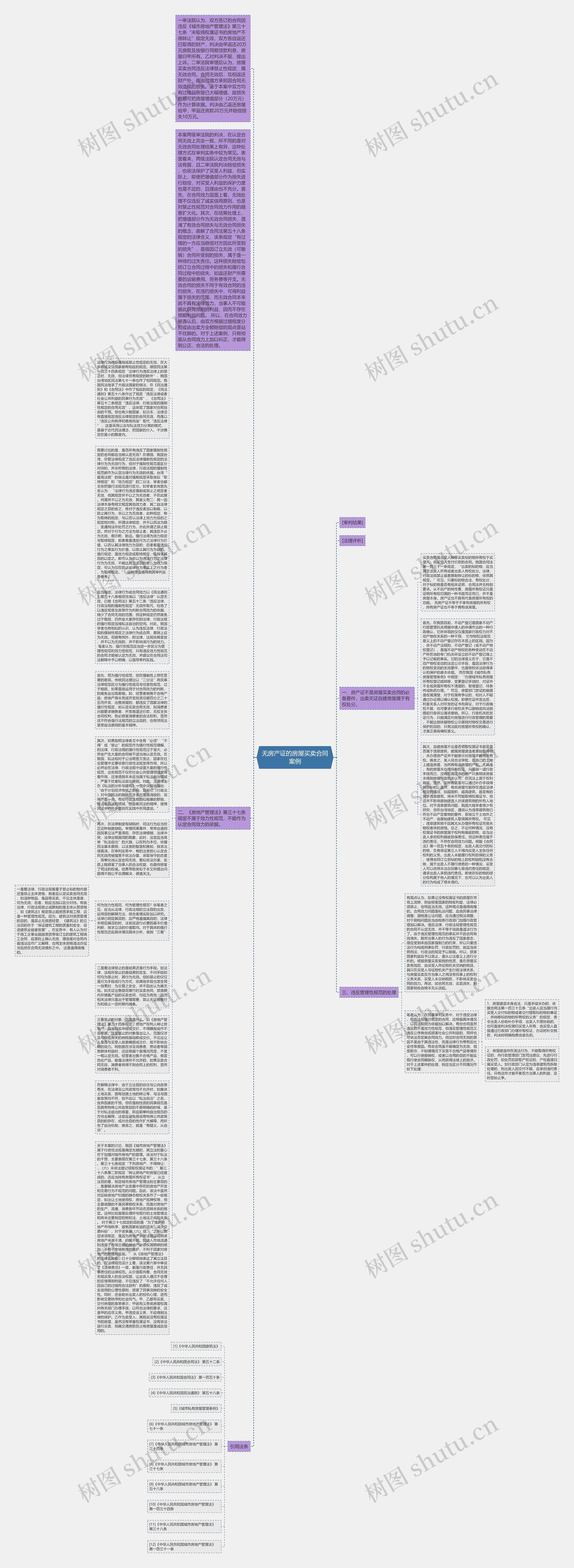 无房产证的房屋买卖合同案例思维导图