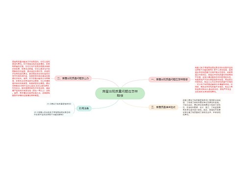 房屋出现质量问题应怎样赔偿