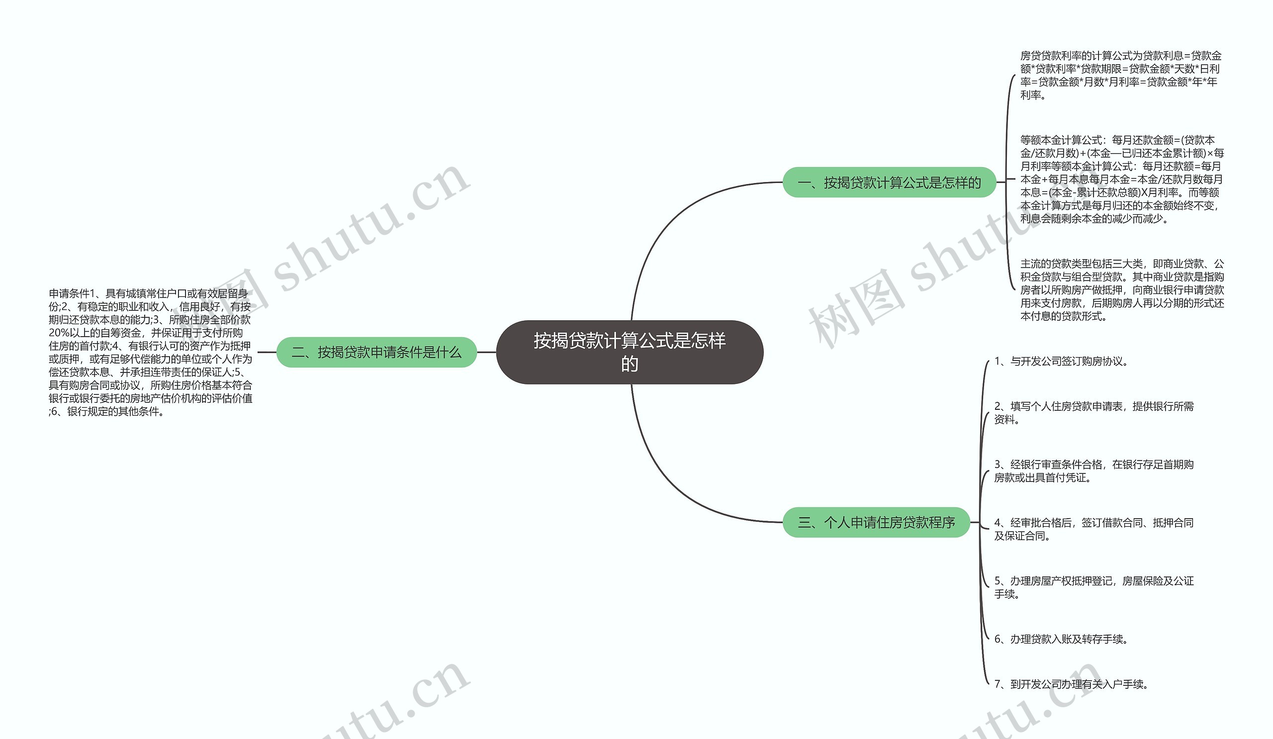 按揭贷款计算公式是怎样的思维导图