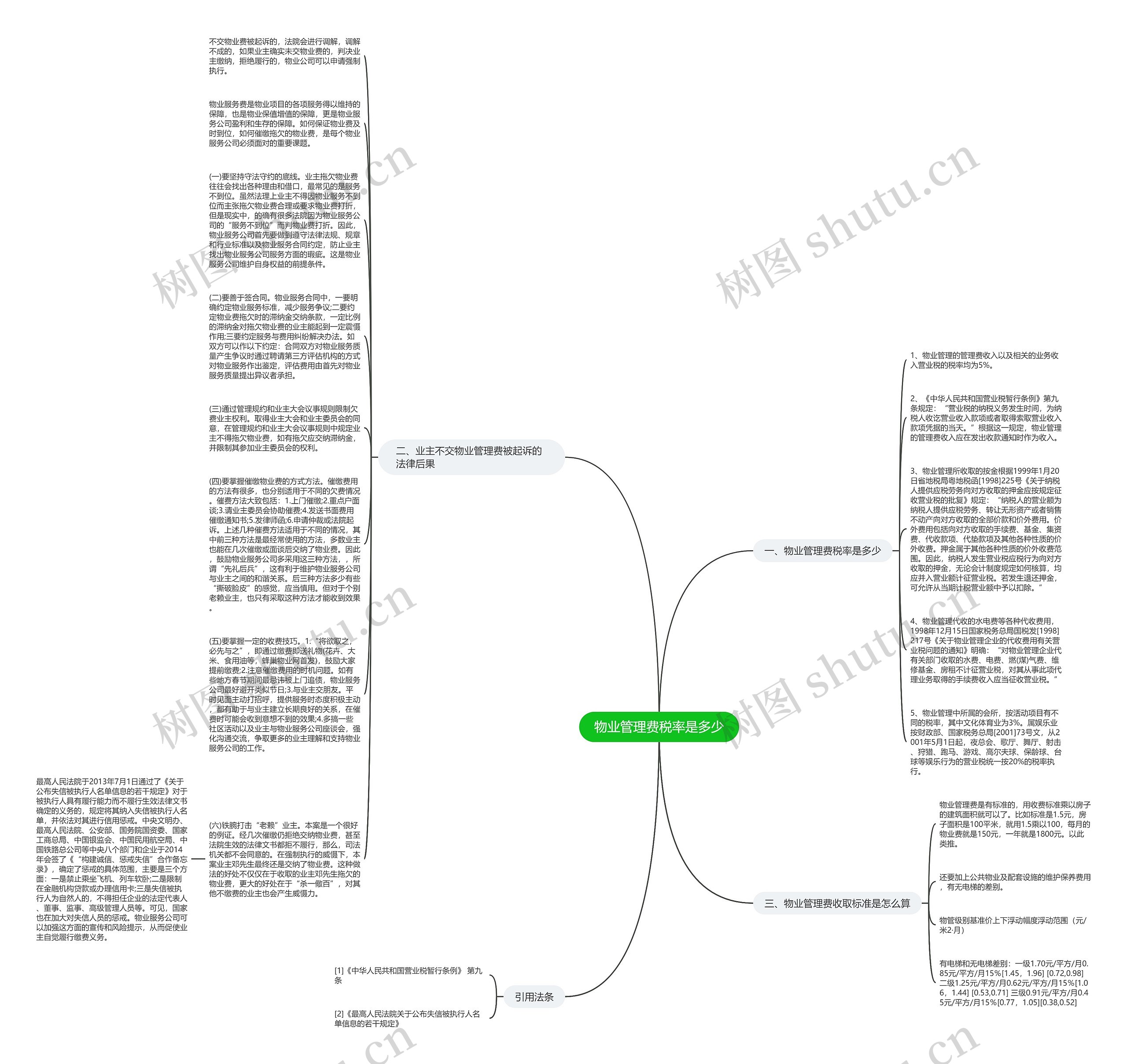 物业管理费税率是多少思维导图