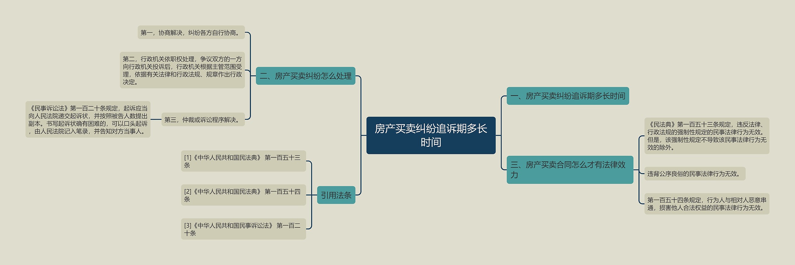 房产买卖纠纷追诉期多长时间