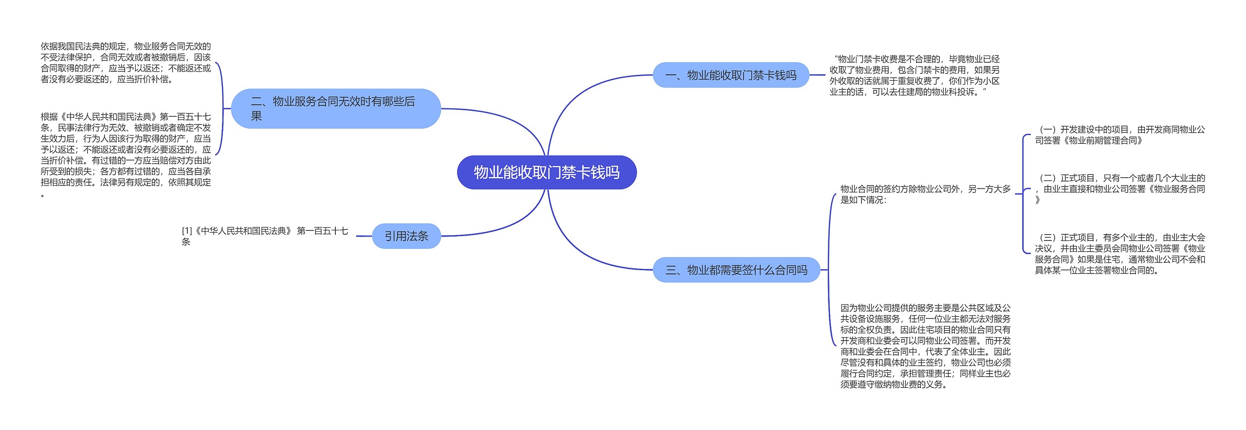 物业能收取门禁卡钱吗思维导图